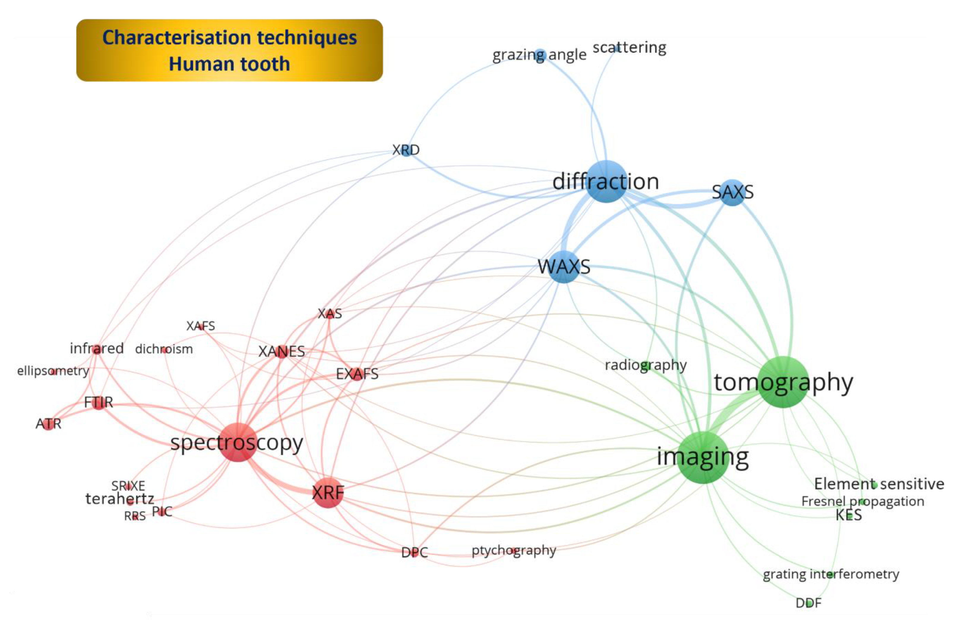 Dentistry 11 00098 g003