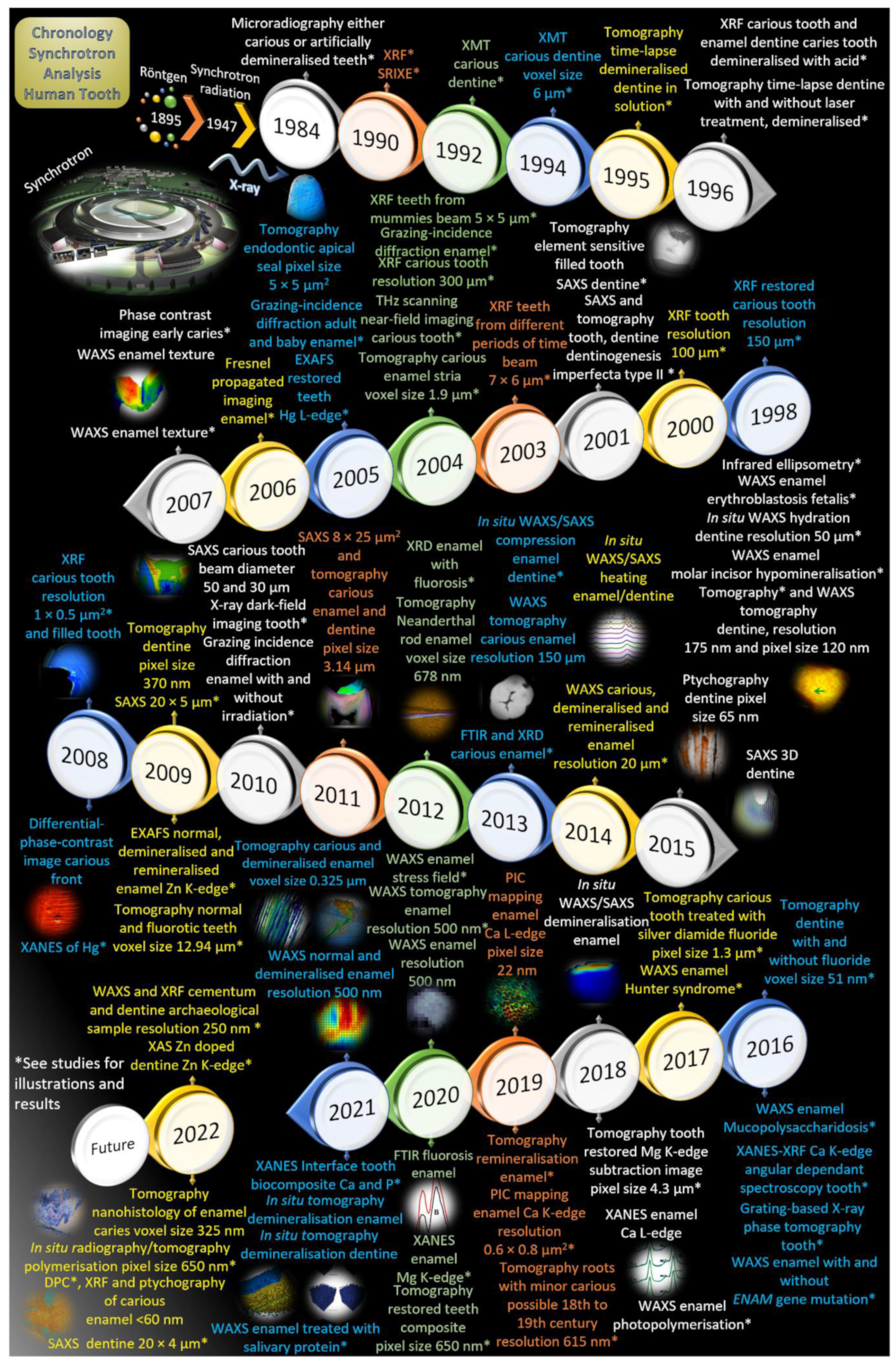 Dentistry 11 00098 g005