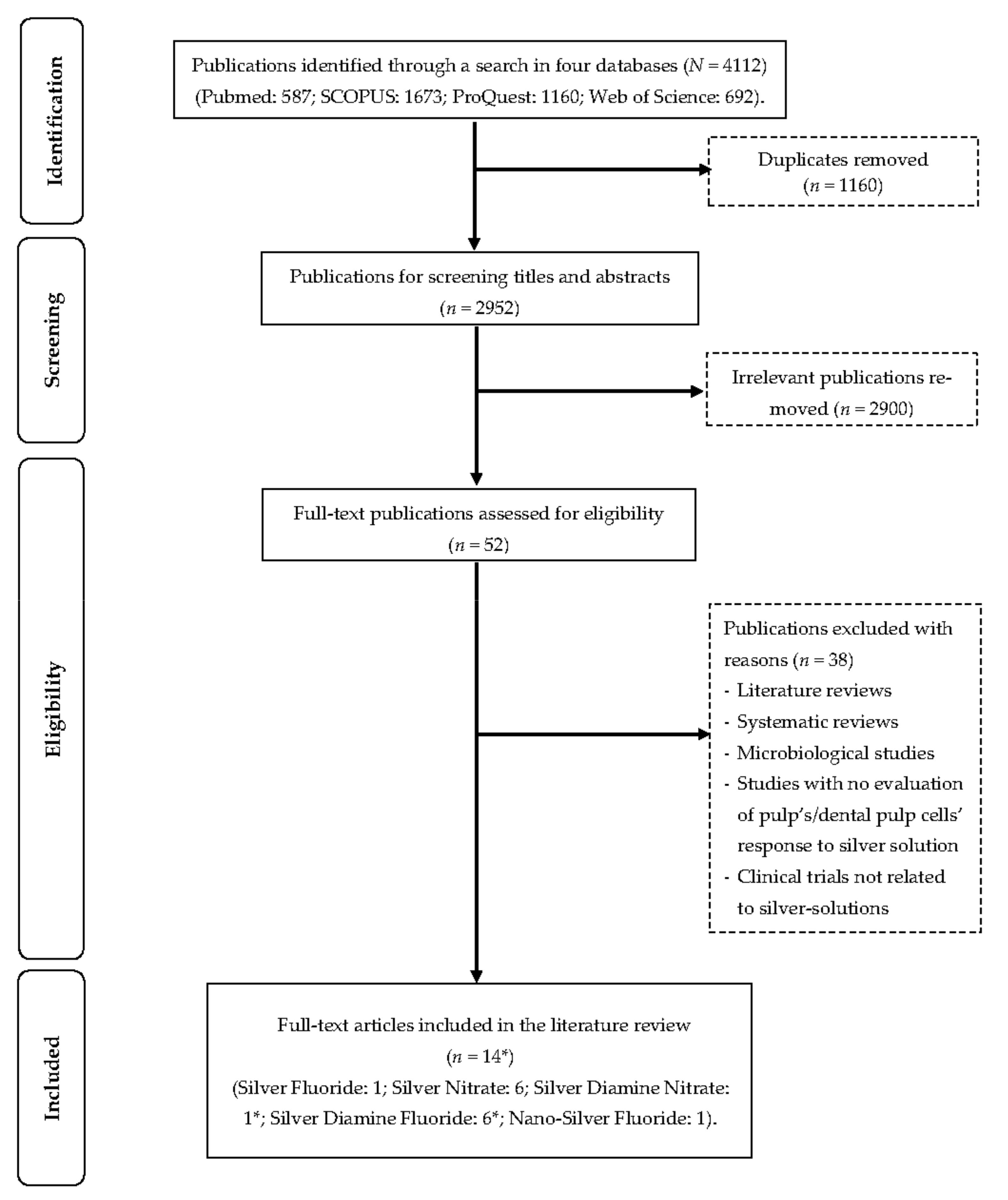Dentistry 11 00114 g001 Dentistry 11 00114 g001
