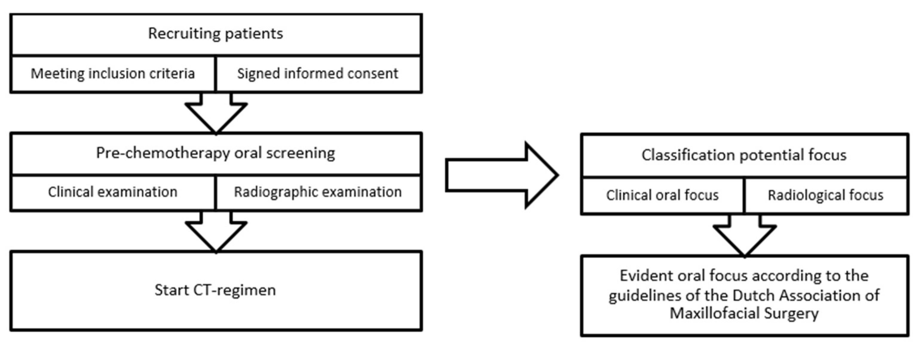 Dentistry 11 00122 g001
