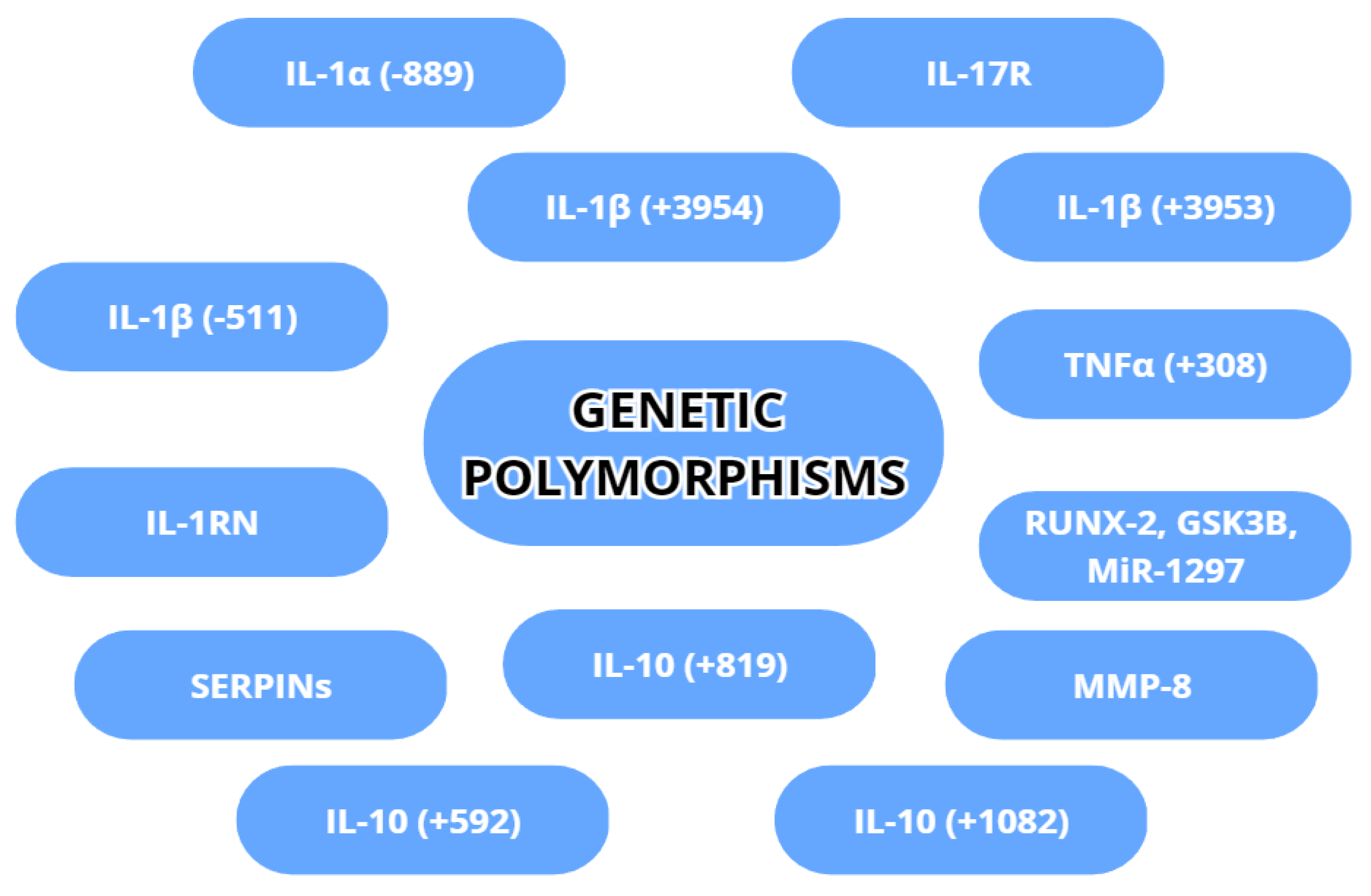 Dentistry 11 00134 g005
