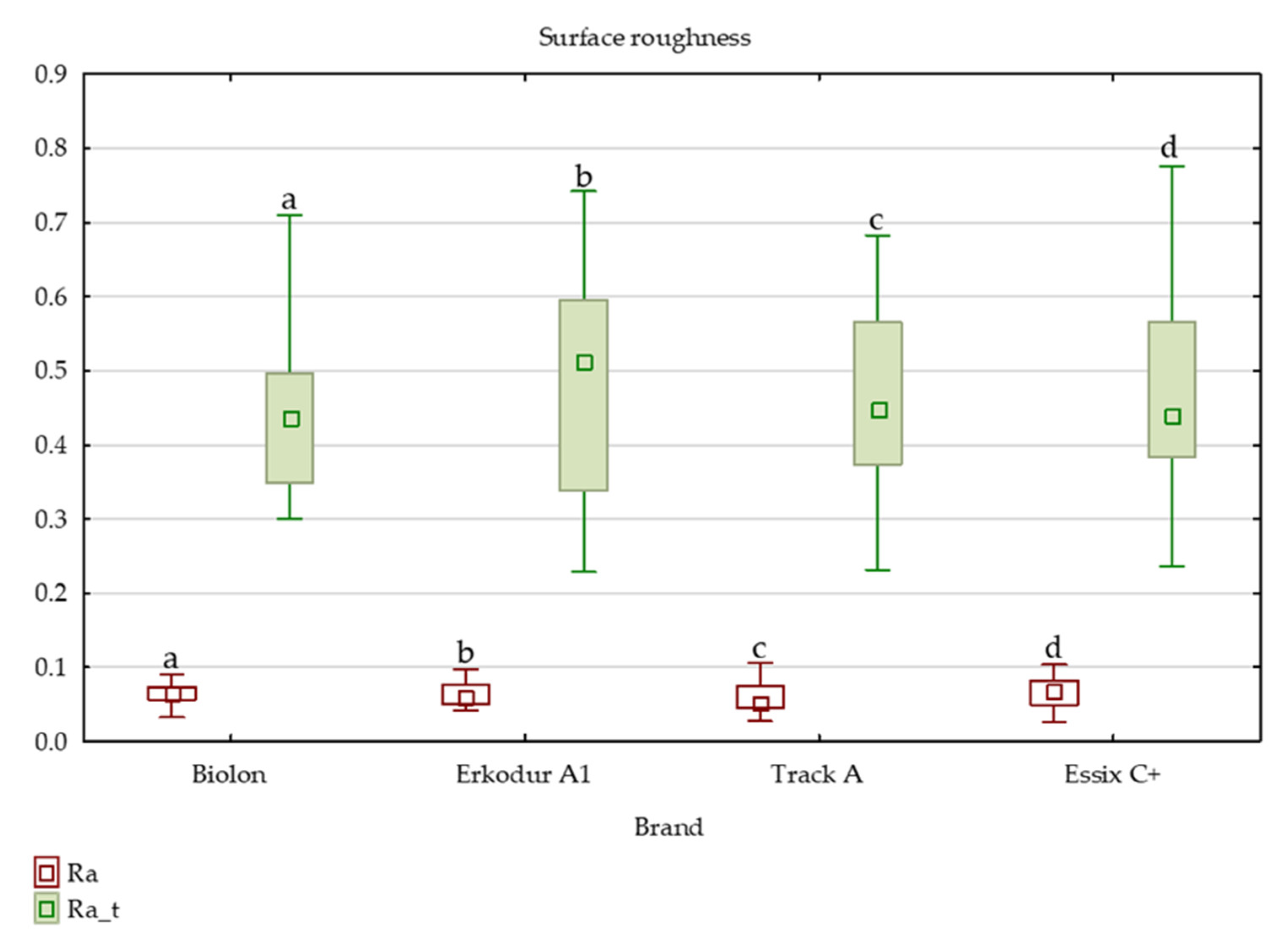 Dentistry 11 00135 g001