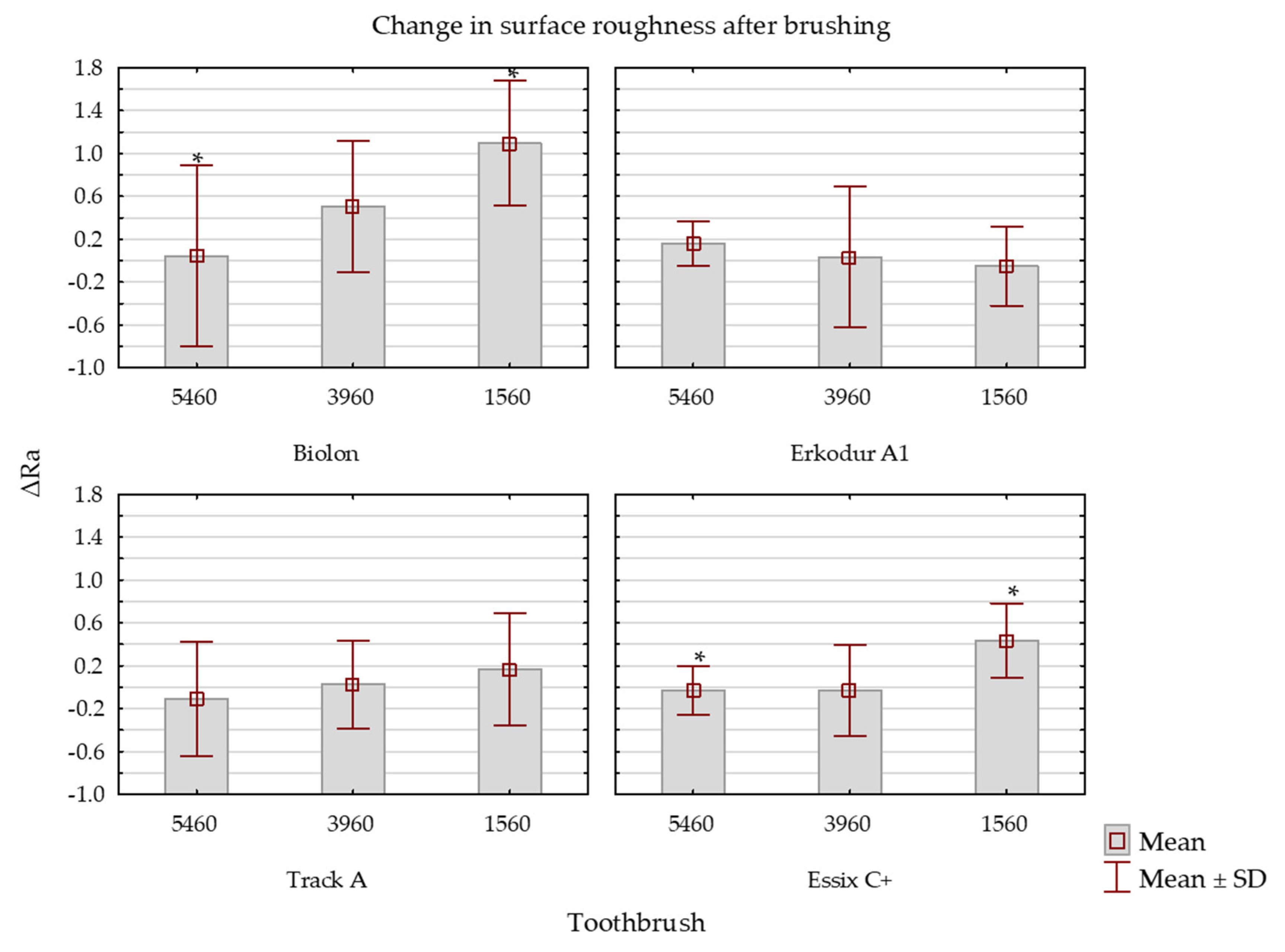 Dentistry 11 00135 g004