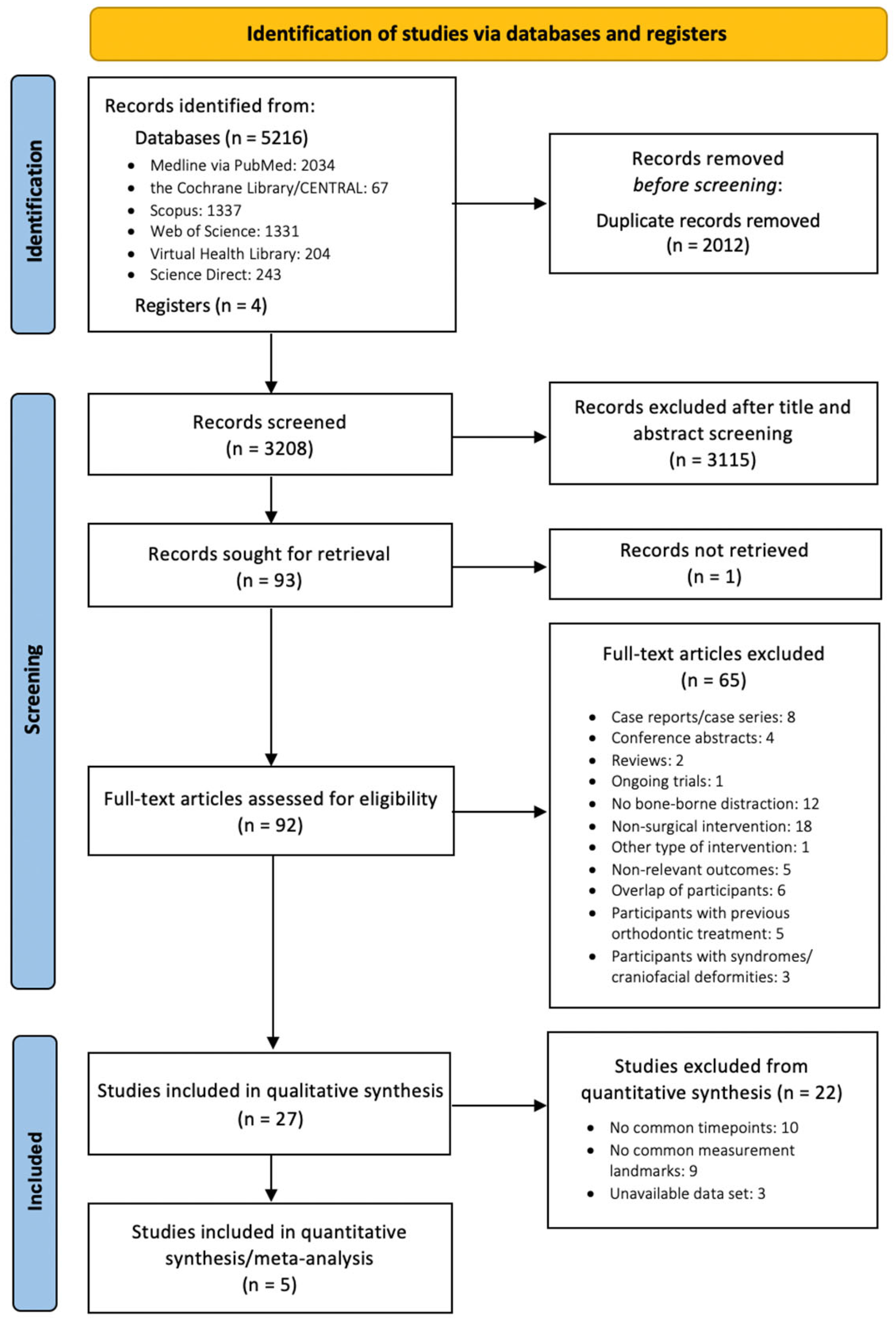 Dentistry 11 00143 g001