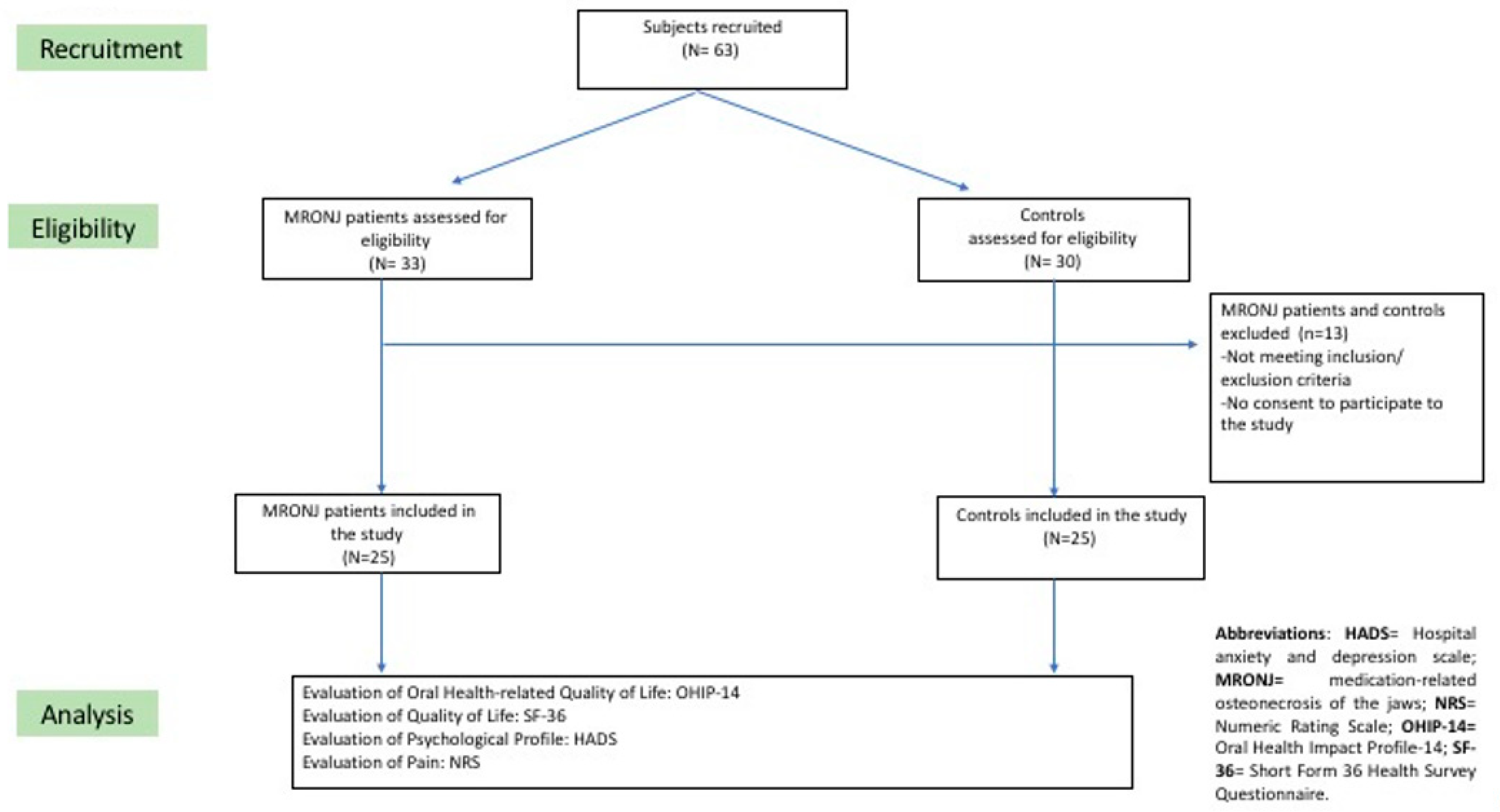 Dentistry 11 00147 g001 Dentistry 11 00147 g001