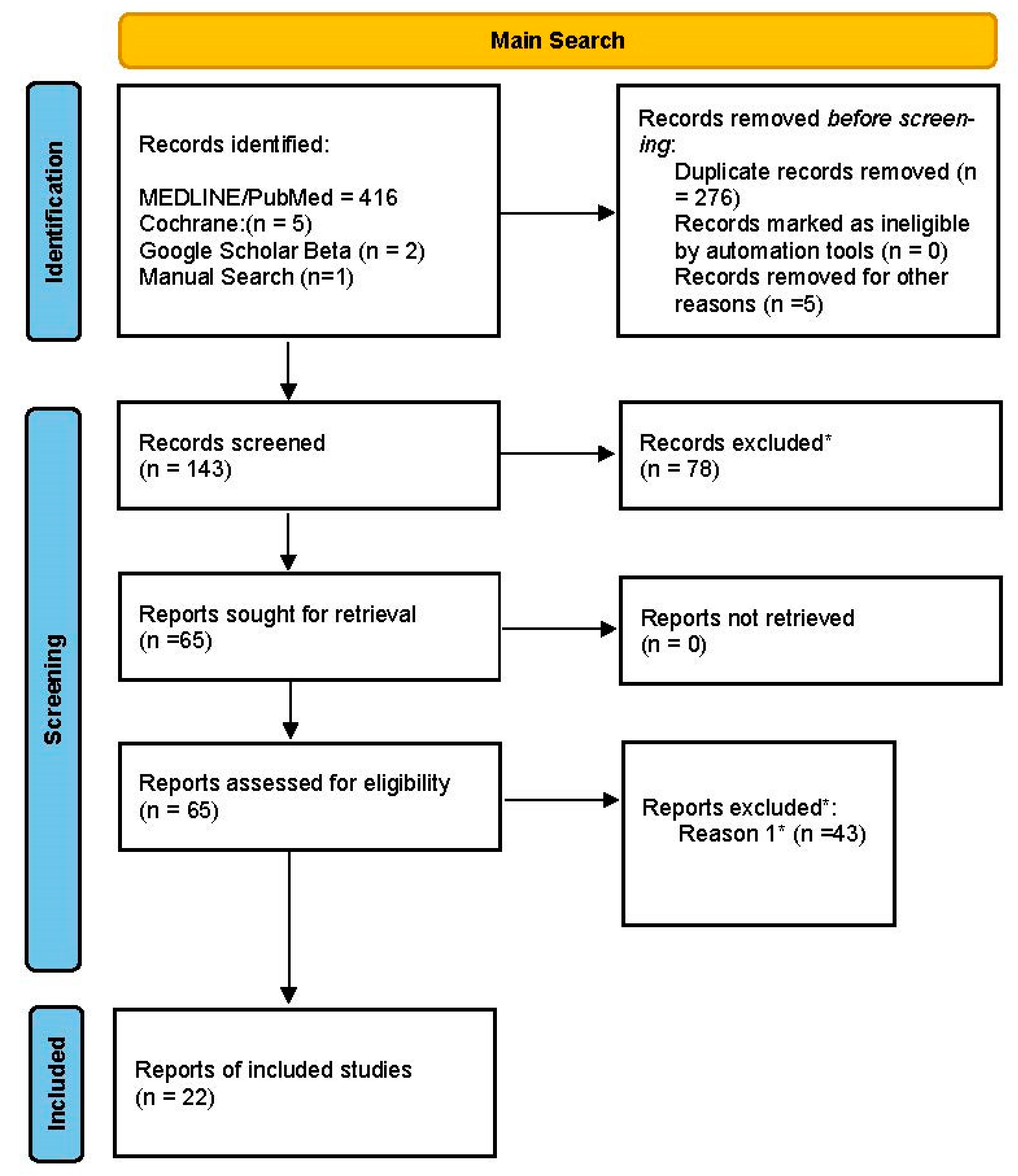 Dentistry 11 00150 g001 Dentistry 11 00150 g001