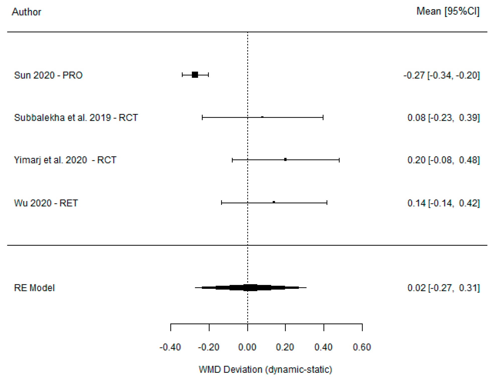 Dentistry 11 00150 g002 Dentistry 11 00150 g002