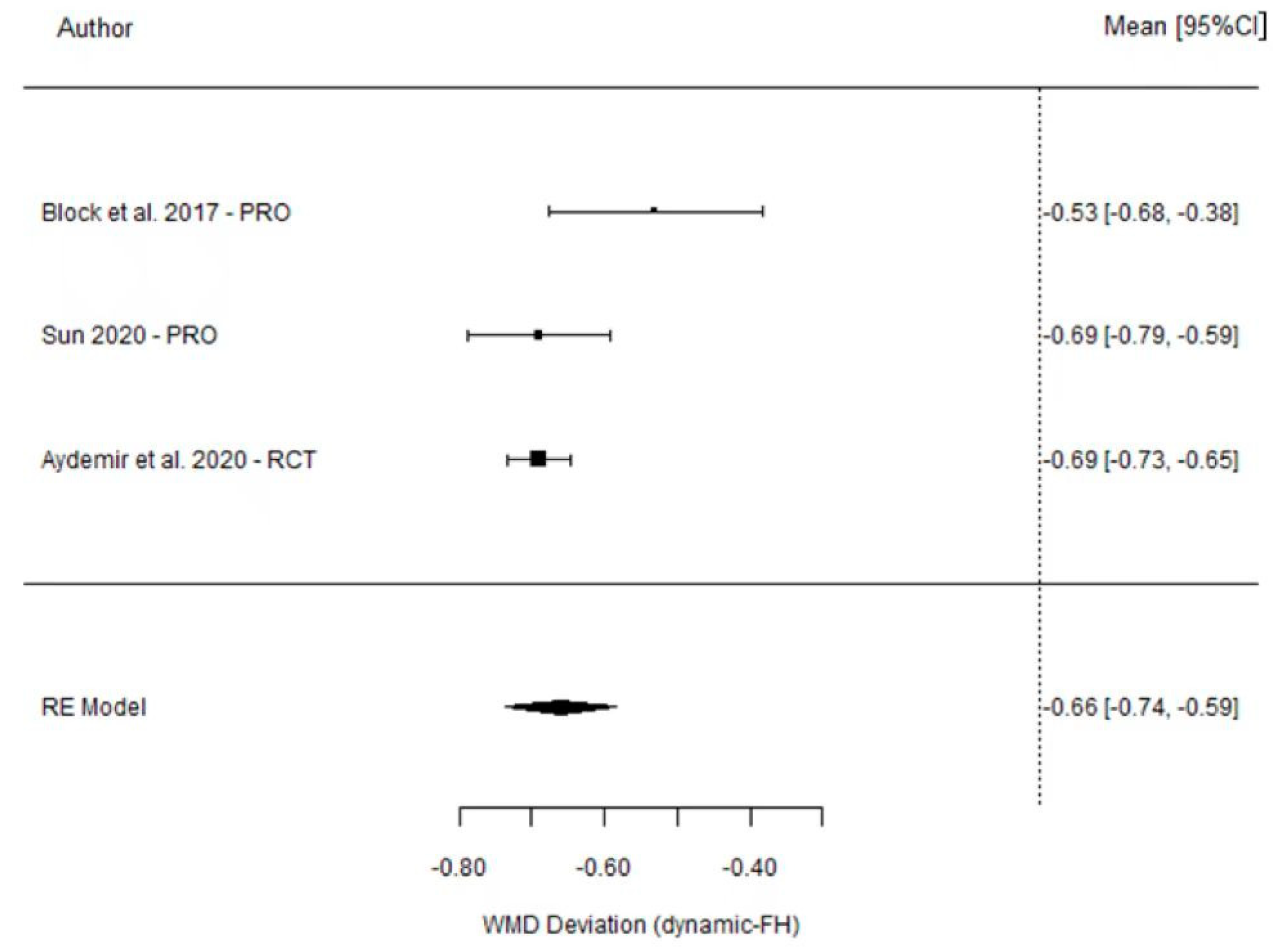 Dentistry 11 00150 g003 Dentistry 11 00150 g003