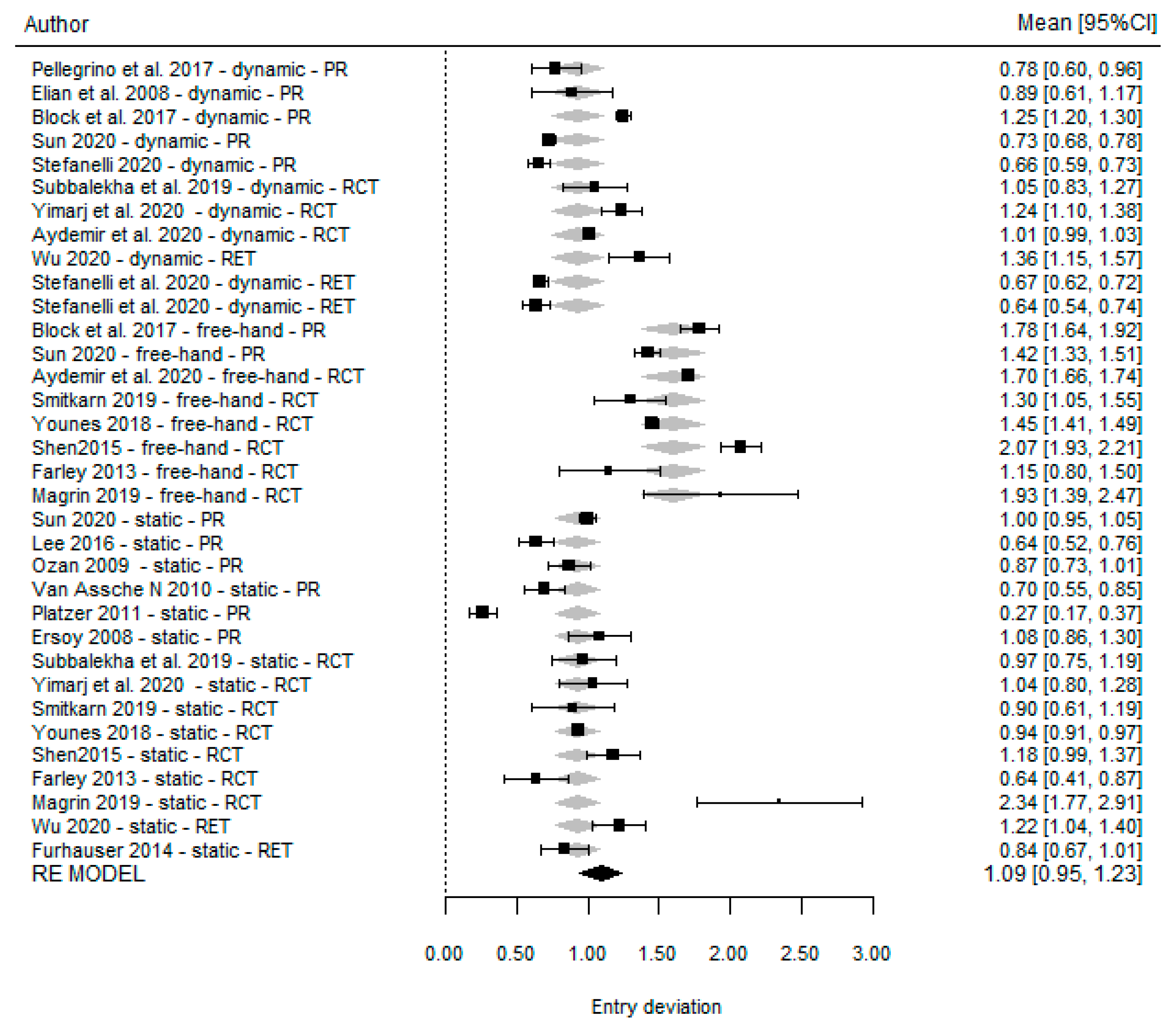 Dentistry 11 00150 g004 Dentistry 11 00150 g004