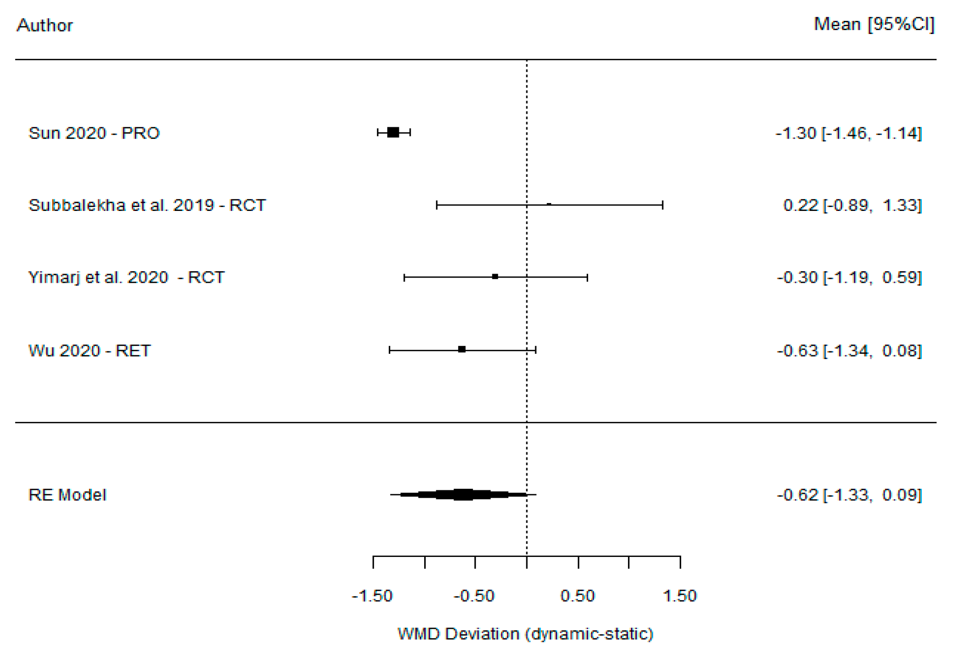 Dentistry 11 00150 g005 Dentistry 11 00150 g005
