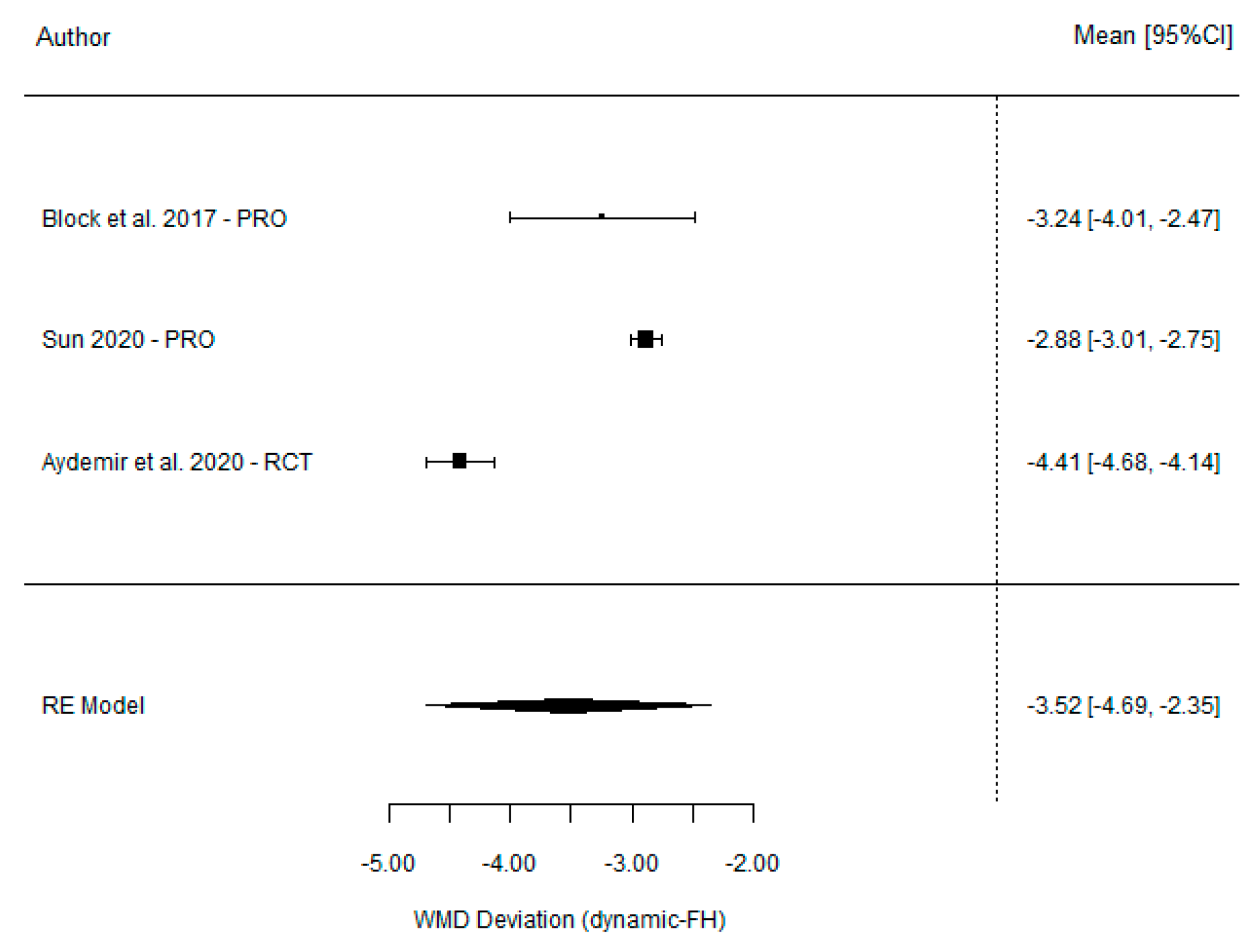 Dentistry 11 00150 g006 Dentistry 11 00150 g006