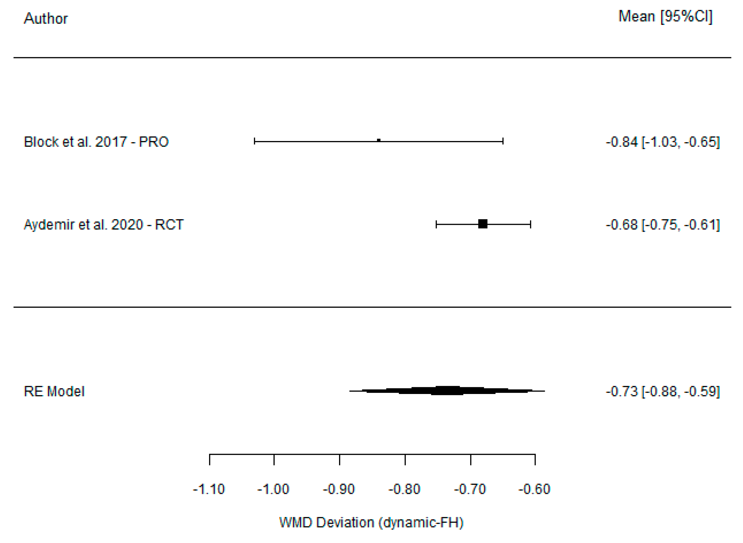 Dentistry 11 00150 g008 Dentistry 11 00150 g008