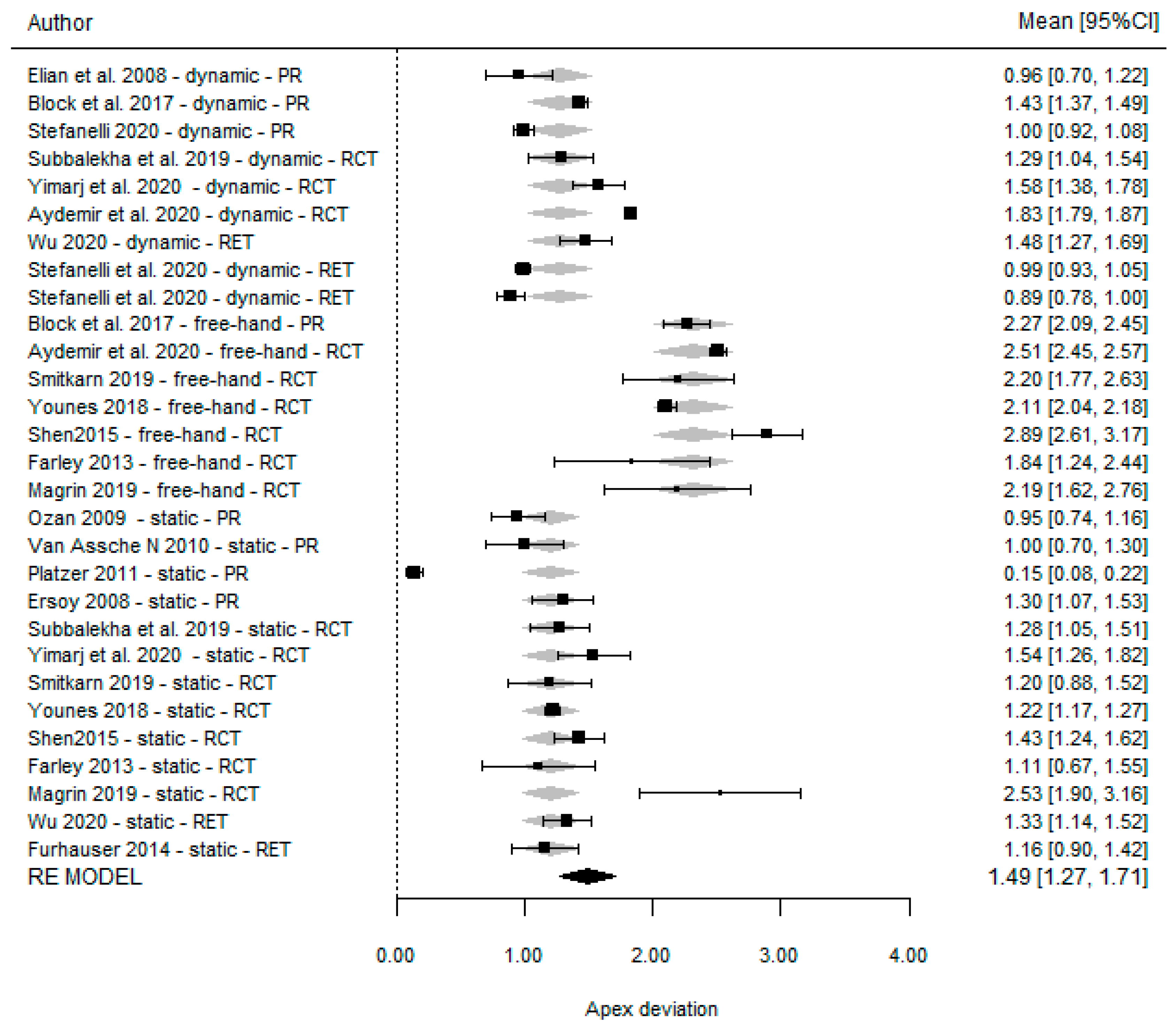 Dentistry 11 00150 g009 Dentistry 11 00150 g009