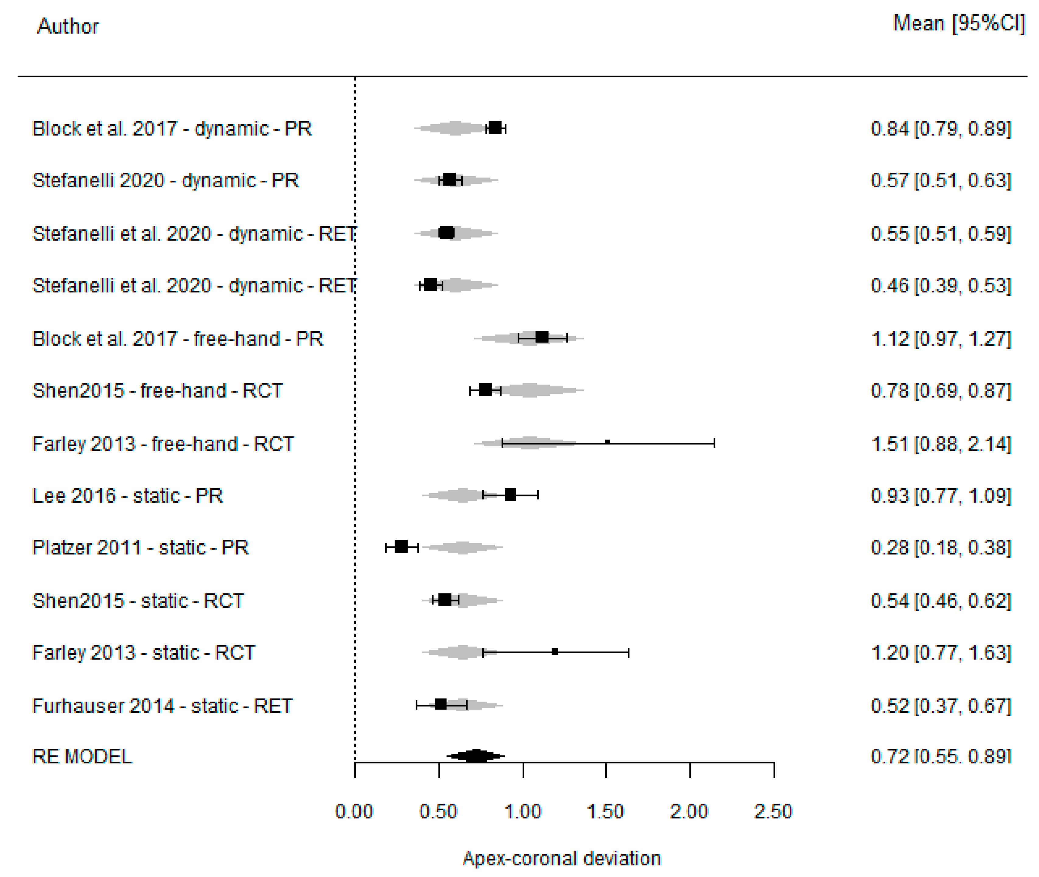 Dentistry 11 00150 g010 Dentistry 11 00150 g010