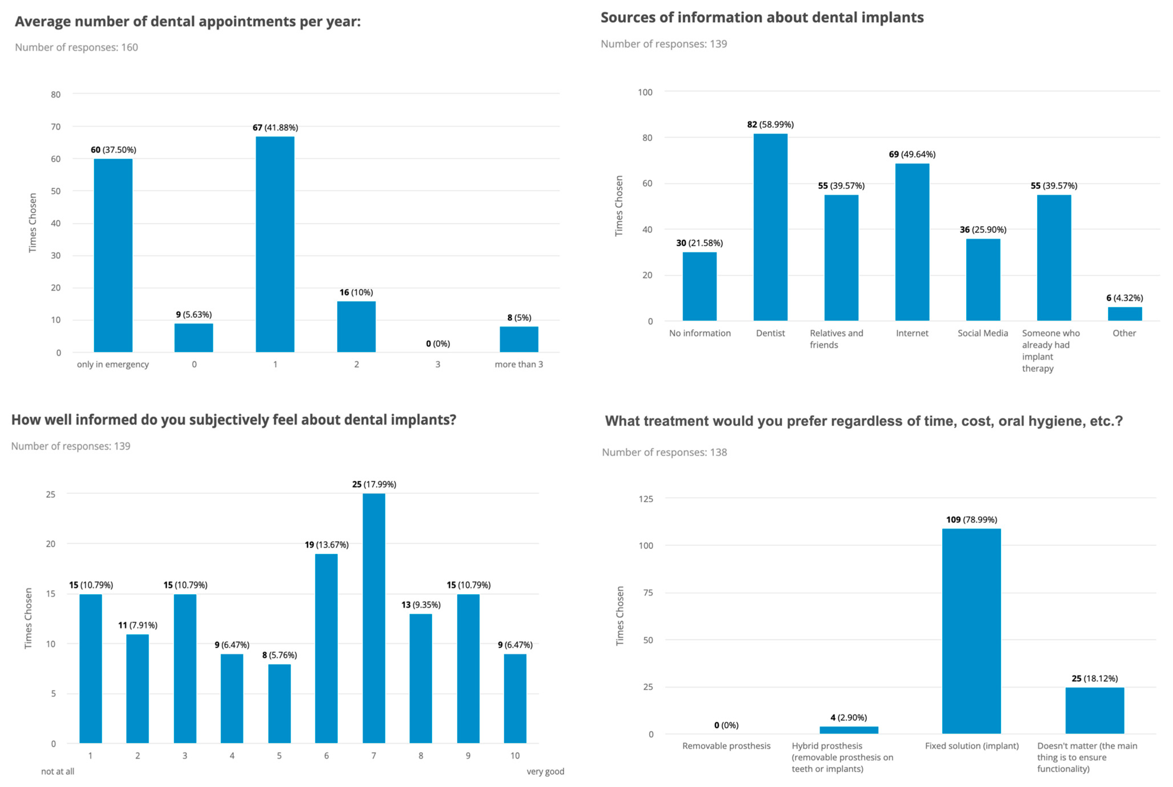 Dentistry 11 00165 g001