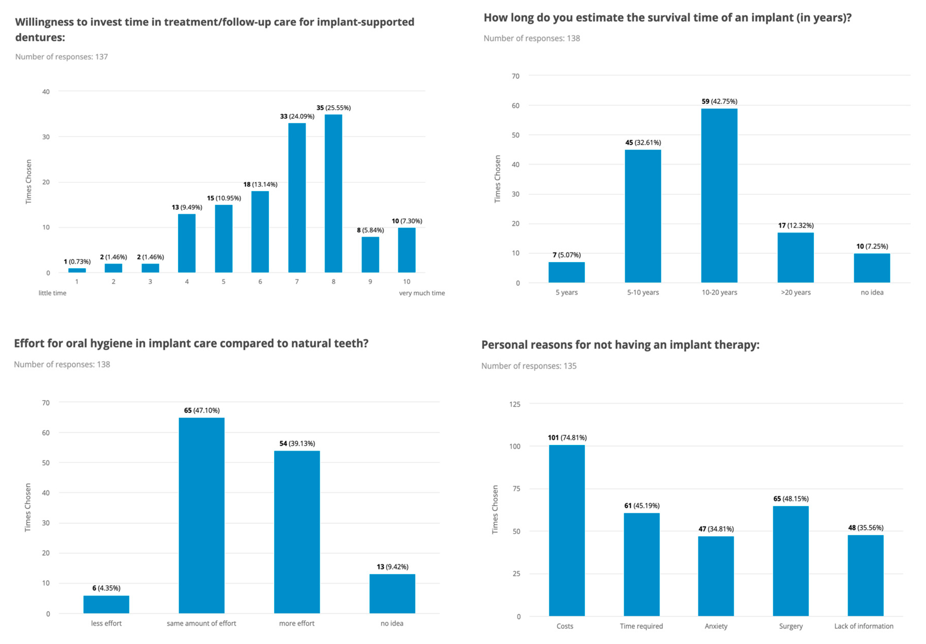 Dentistry 11 00165 g003