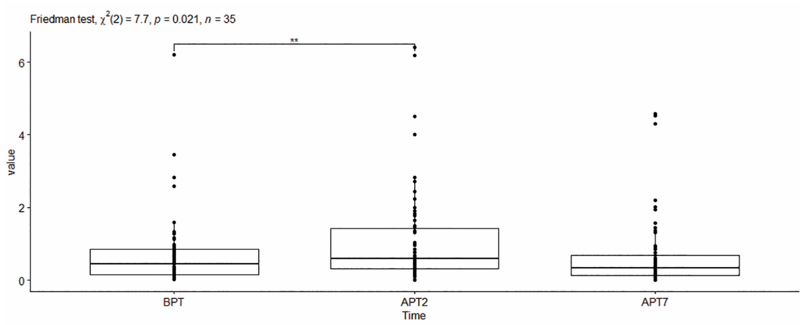 Dentistry 11 00166 g004