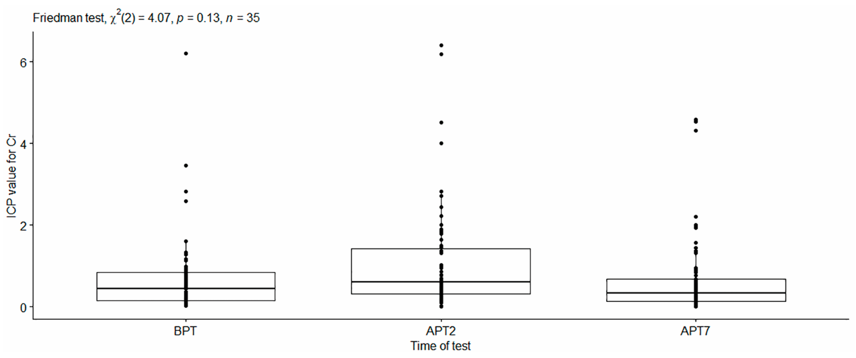 Dentistry 11 00166 g005