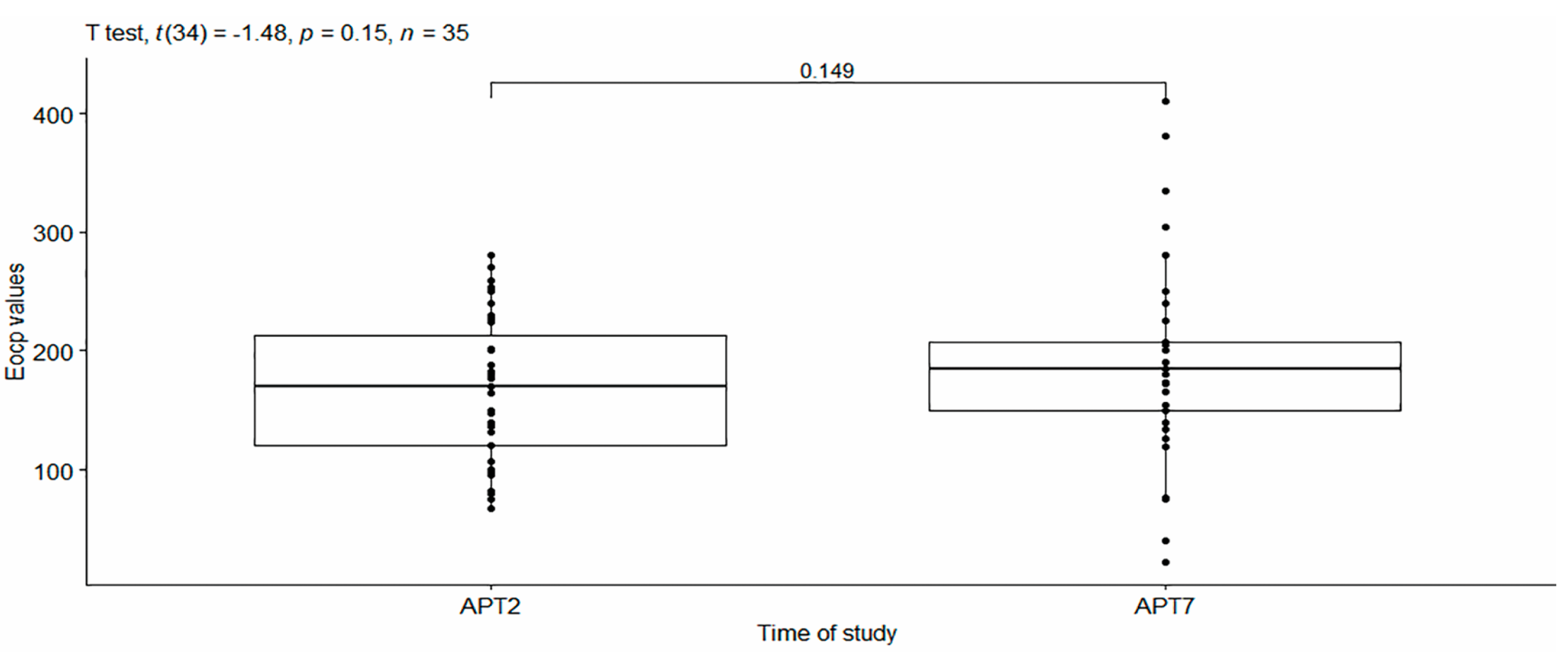 Dentistry 11 00166 g006