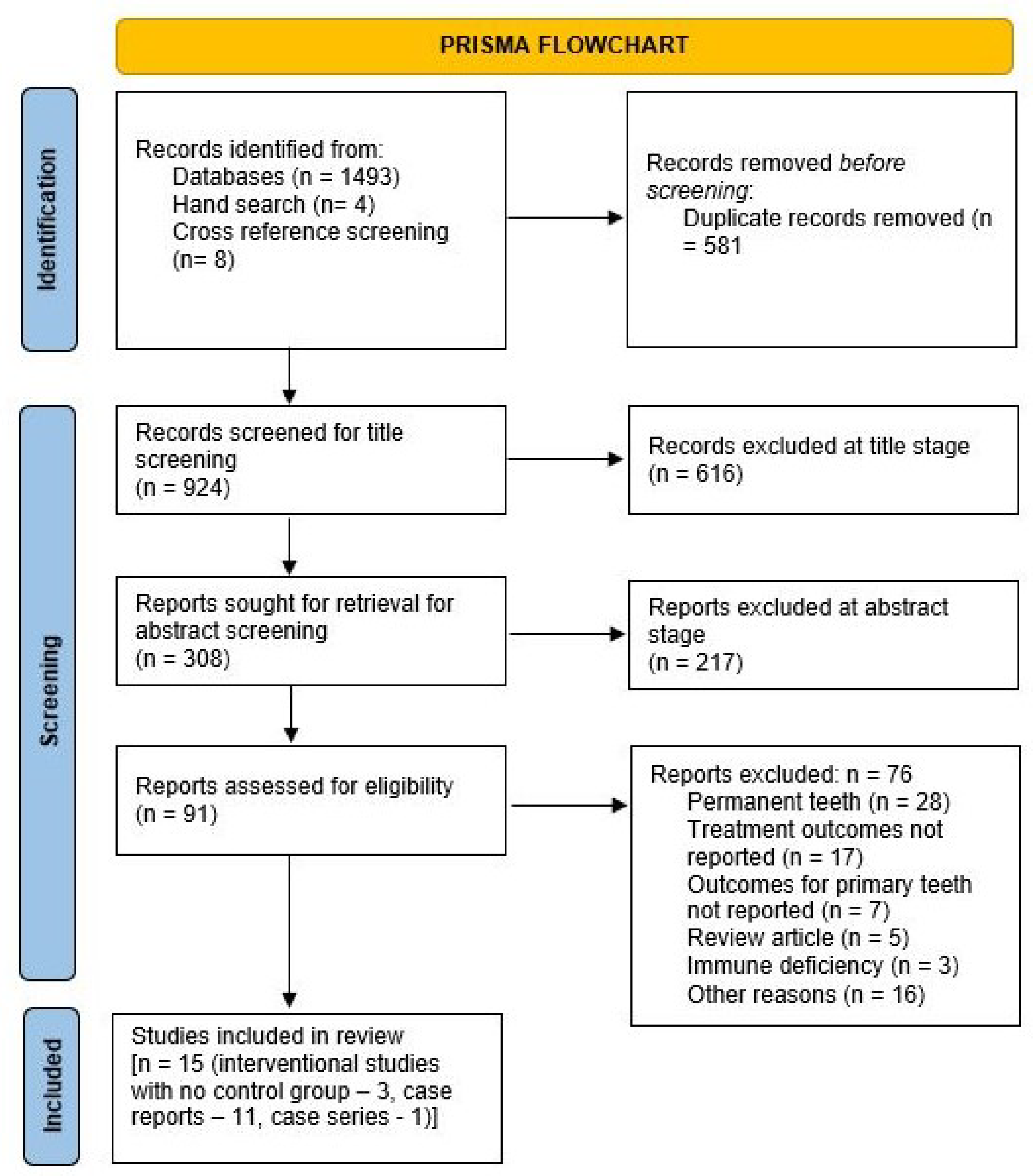 Dentistry 11 00171 g001