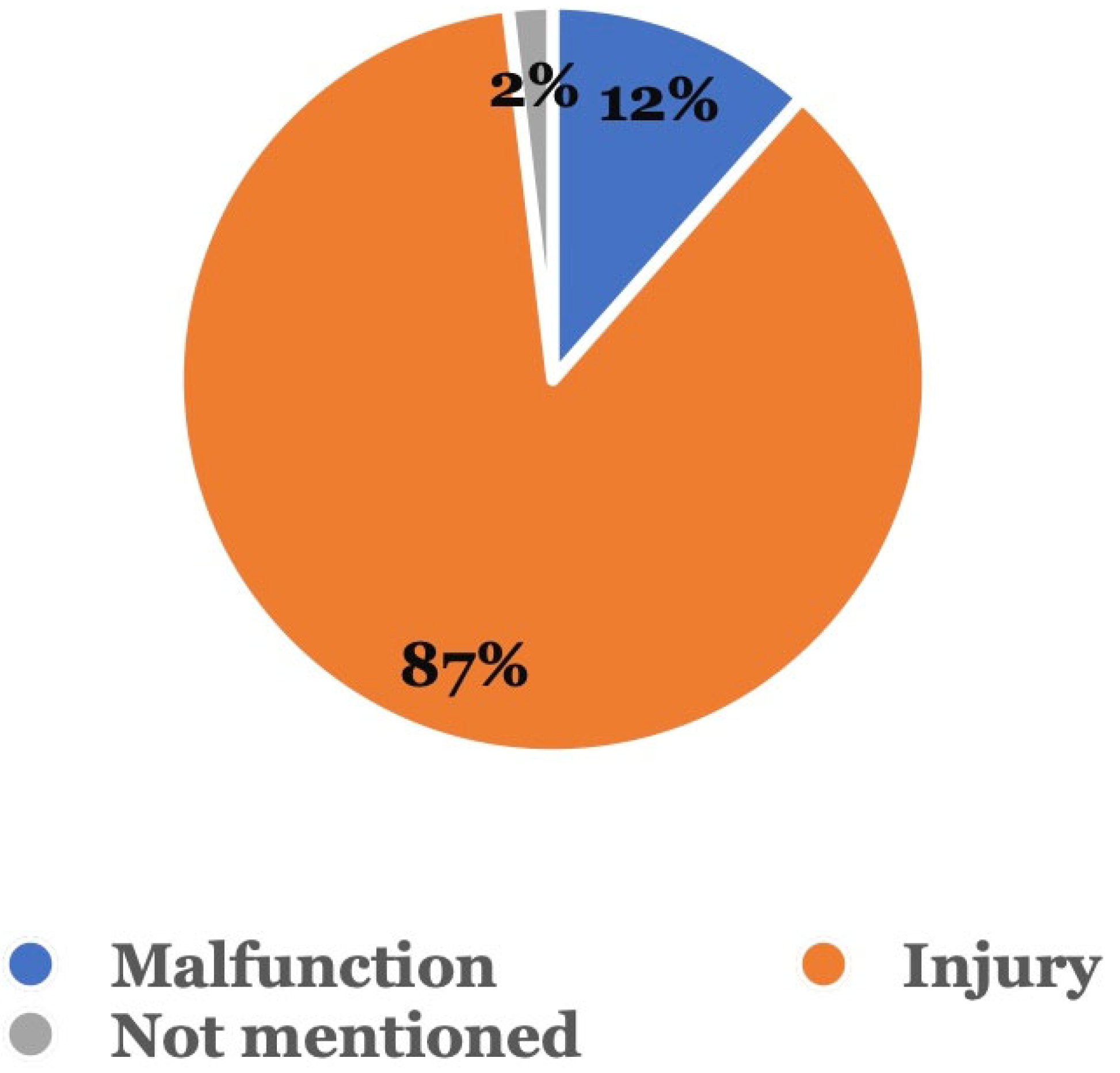 Dentistry 11 00174 g003