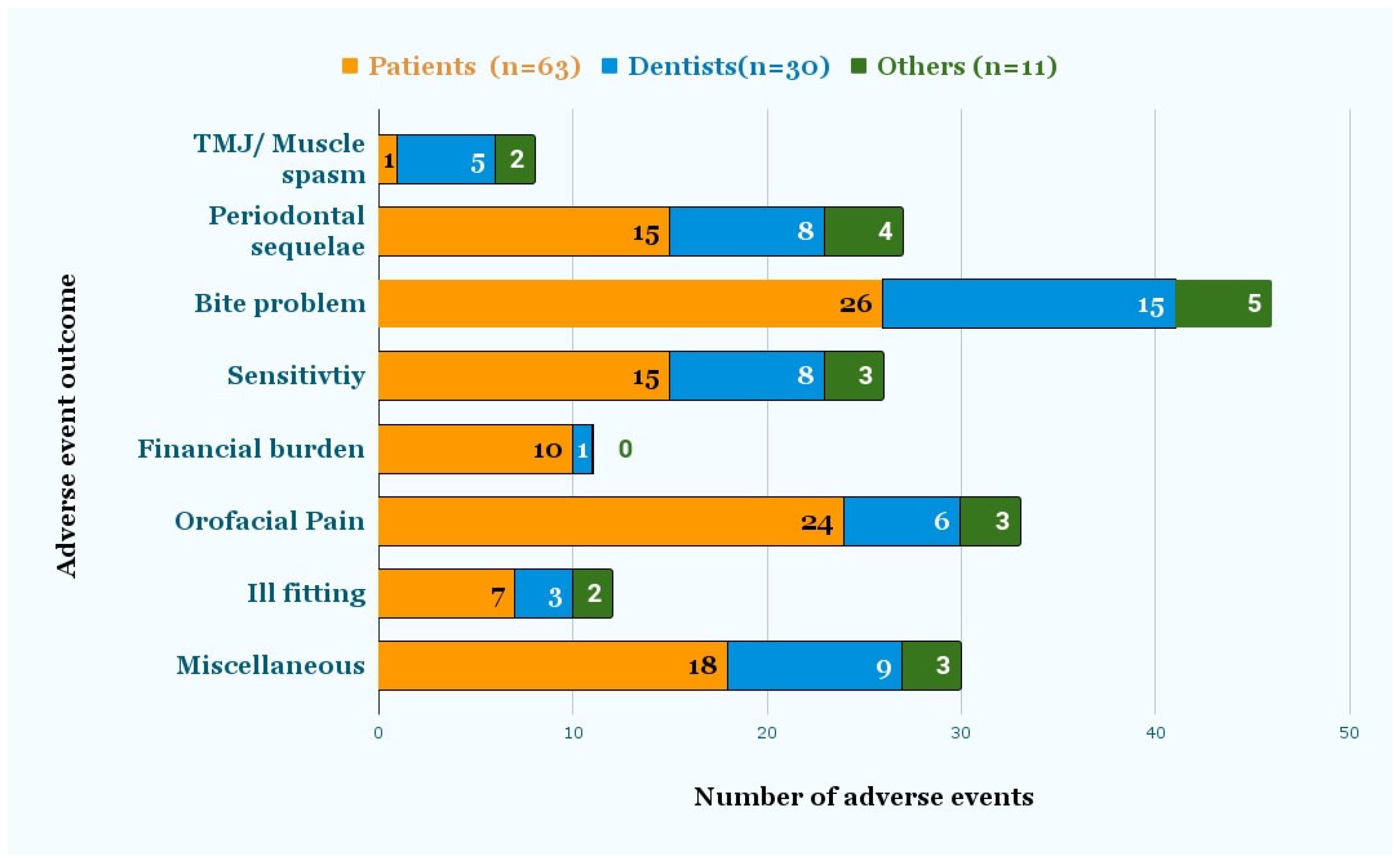 Dentistry 11 00174 g004