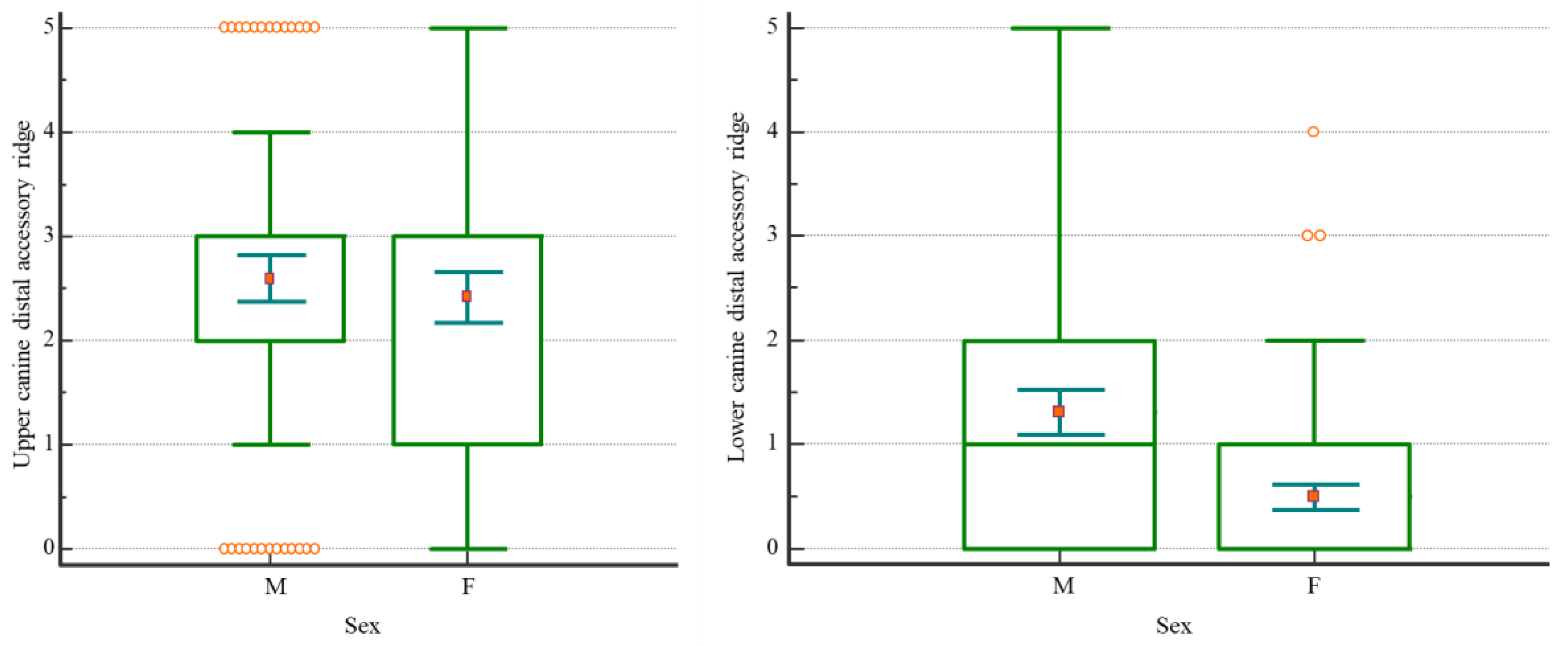 Dentistry 11 00175 g002