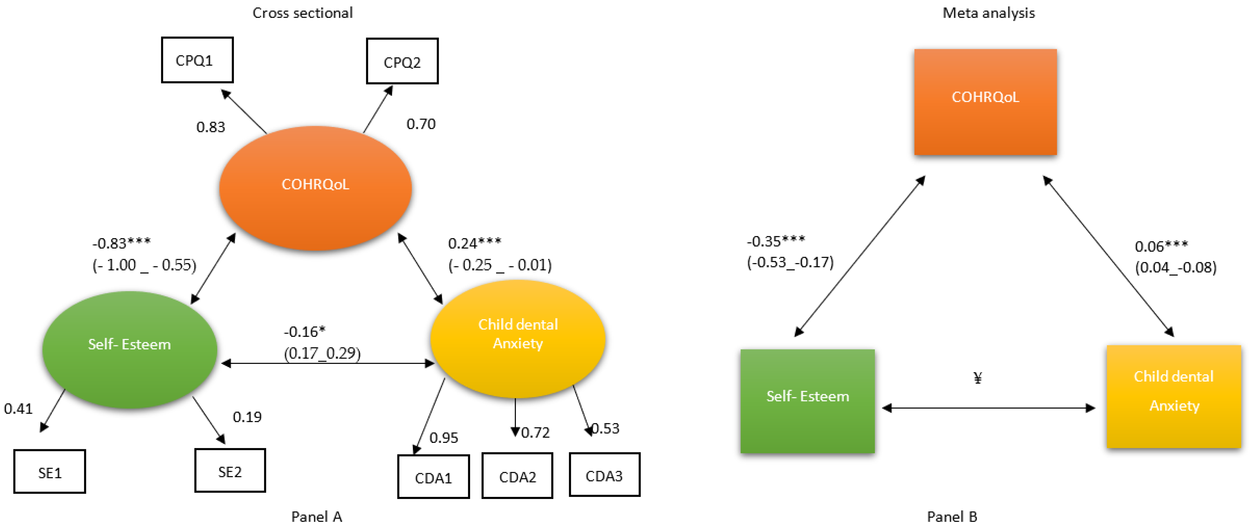 Dentistry 11 00179 g001