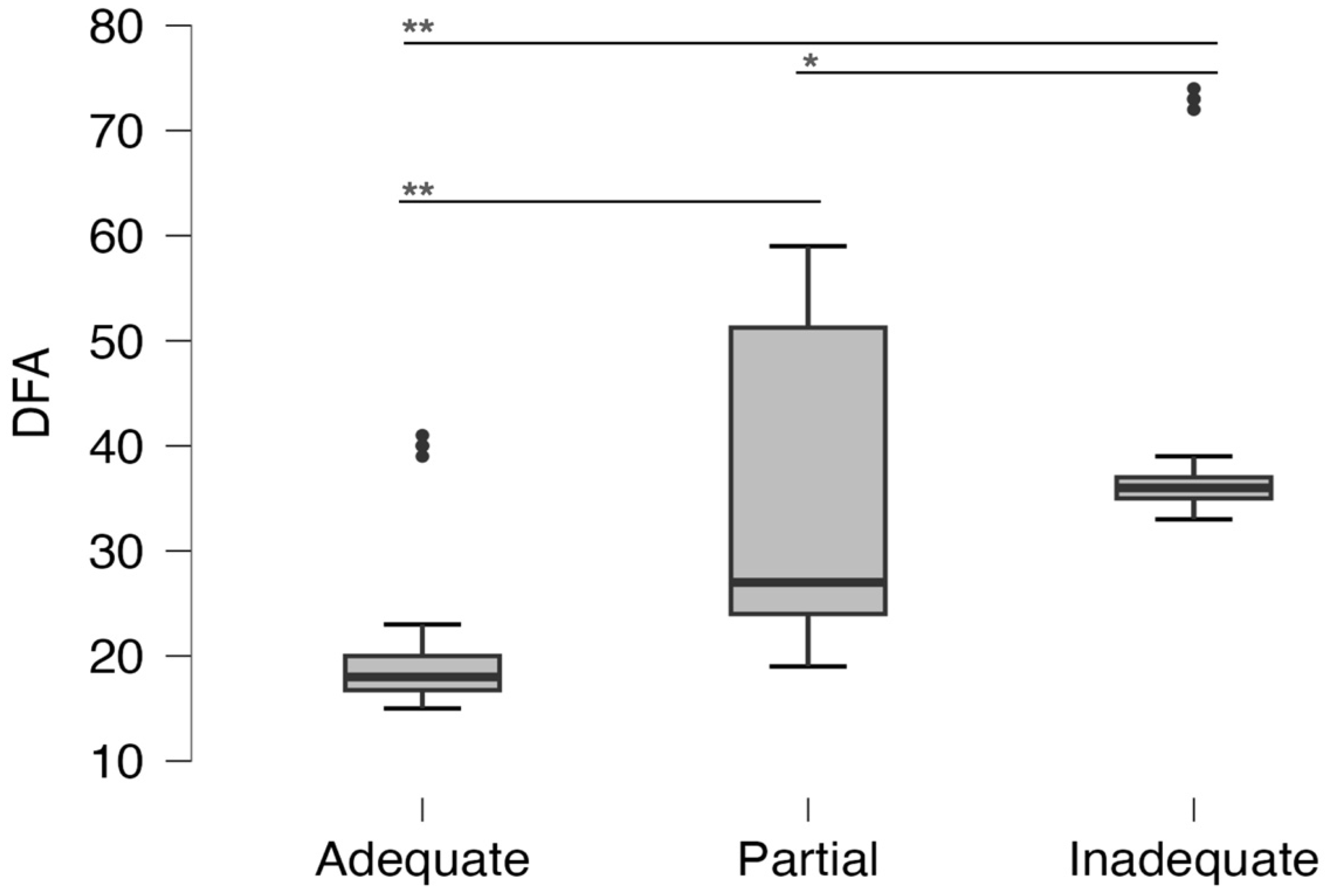 Dentistry 11 00190 g002 Dentistry 11 00190 g002