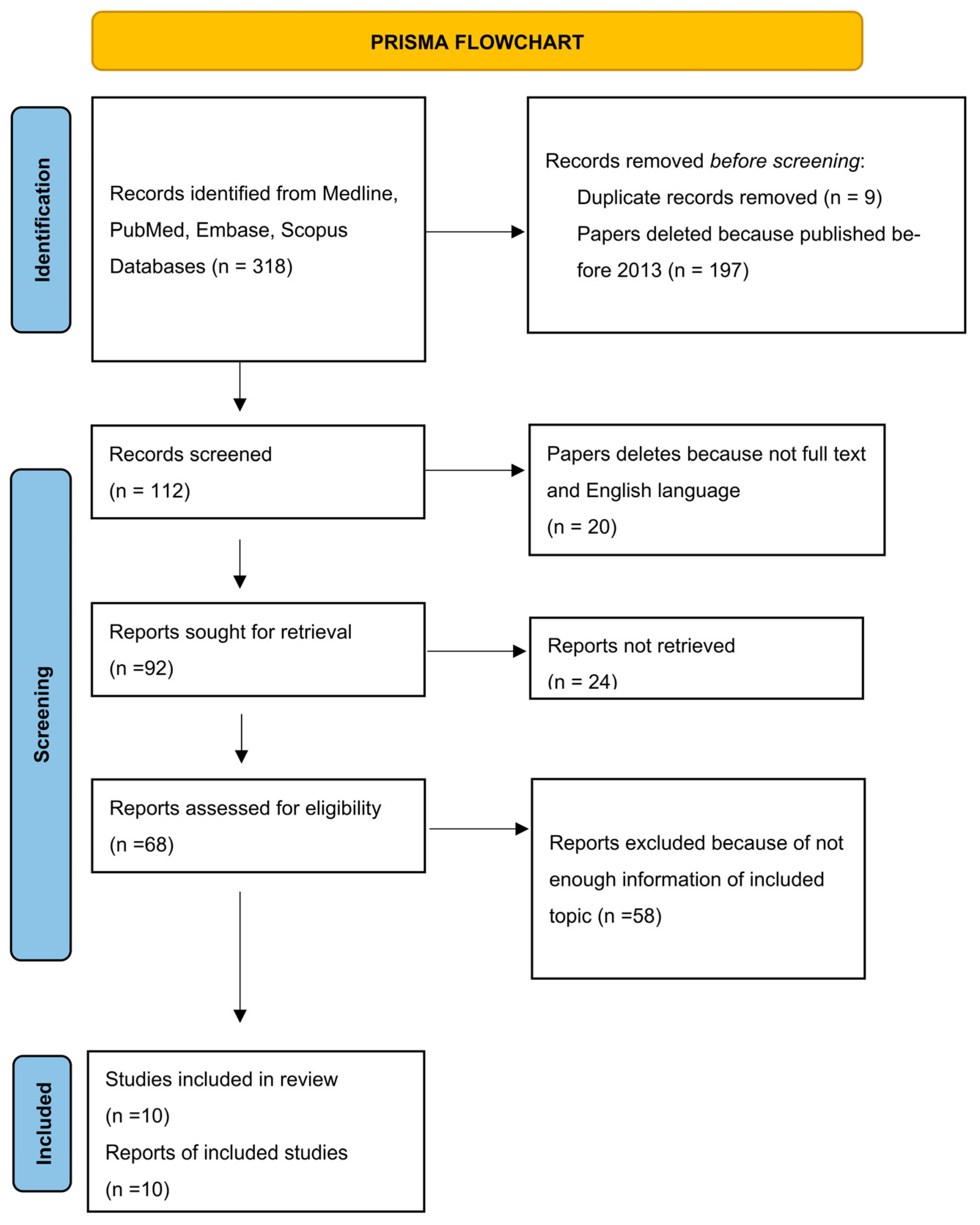 Dentistry 11 00192 g001