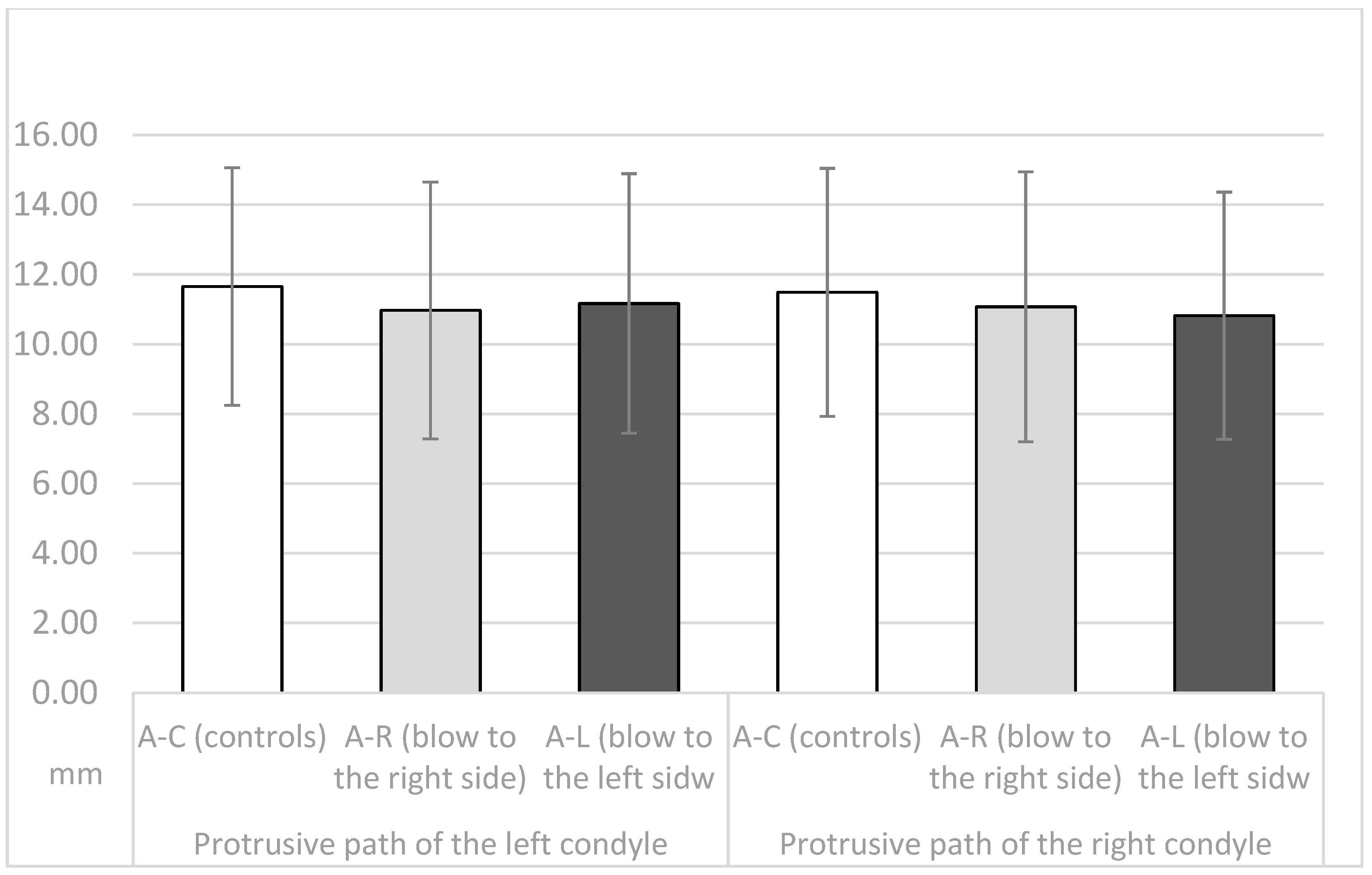 Dentistry 11 00195 g003