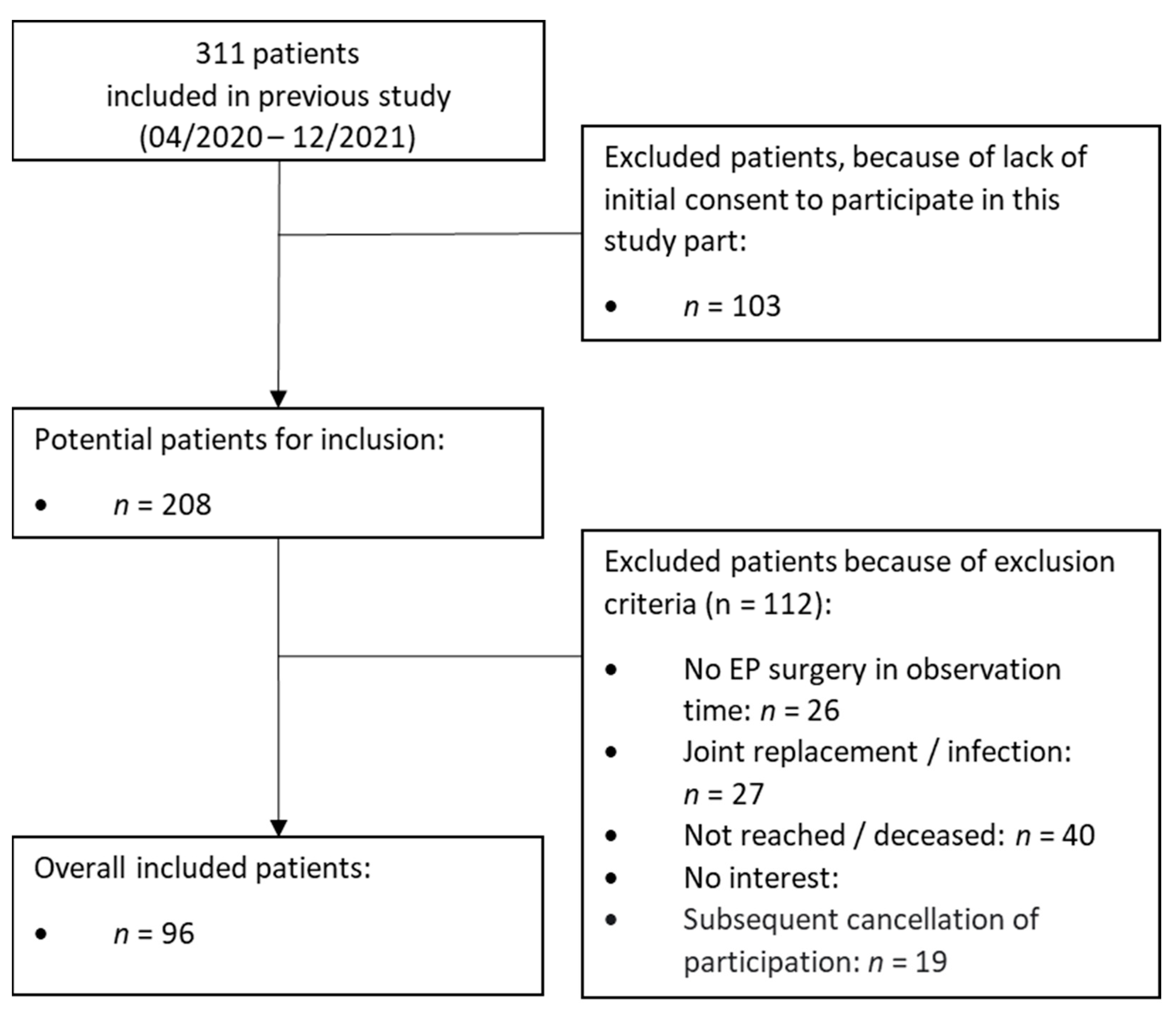 Dentistry 11 00198 g001