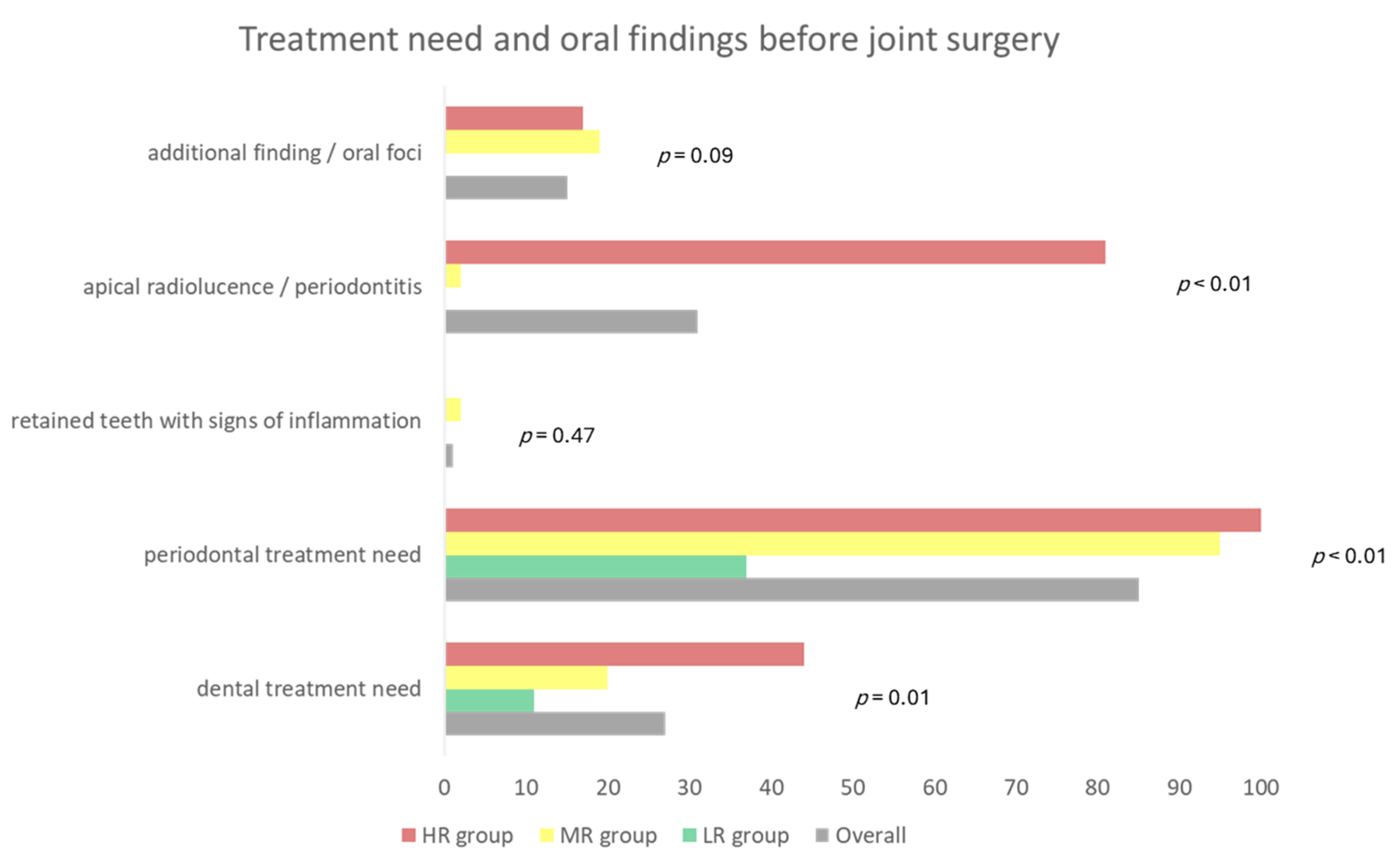 Dentistry 11 00198 g002