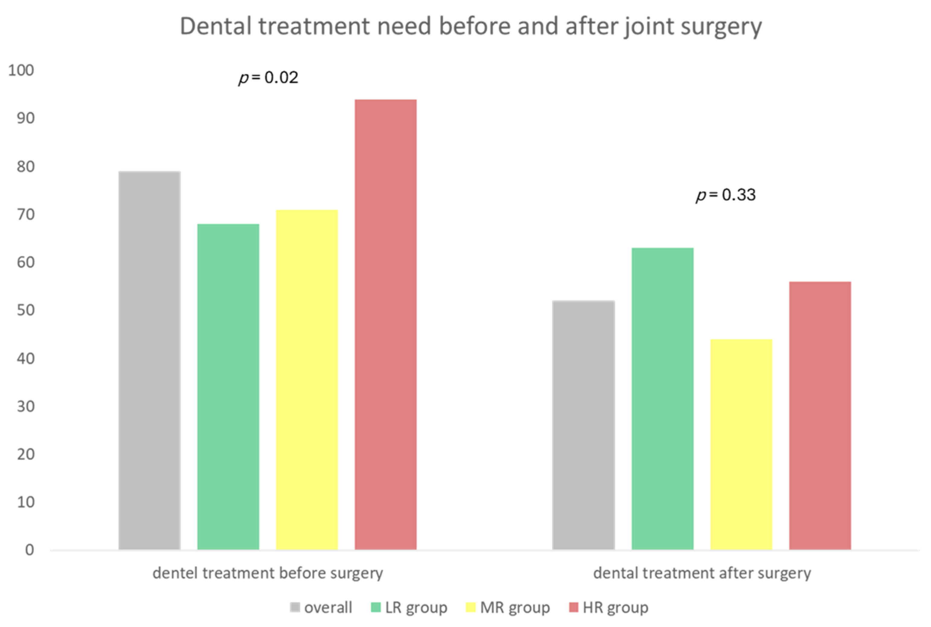 Dentistry 11 00198 g003