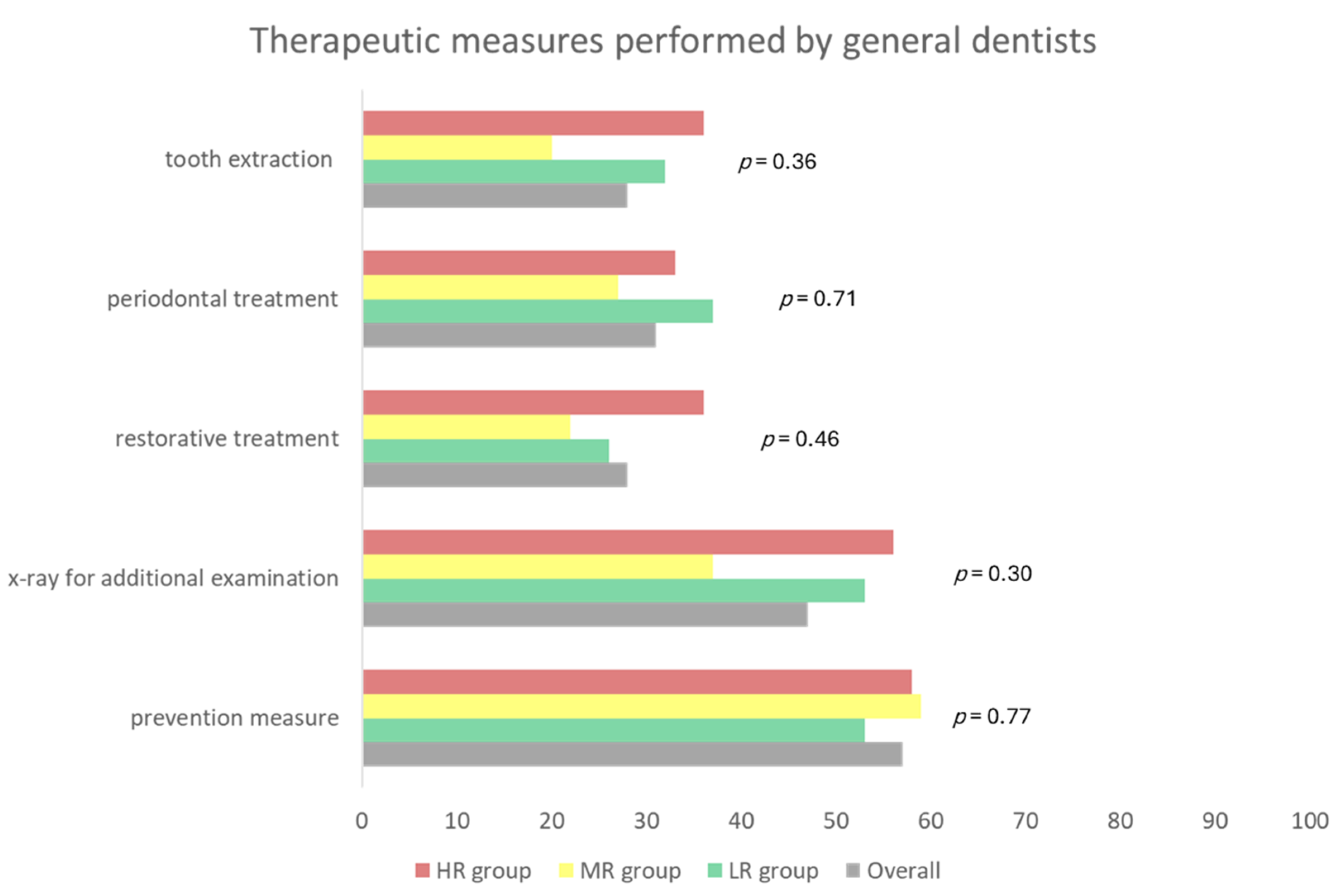 Dentistry 11 00198 g004