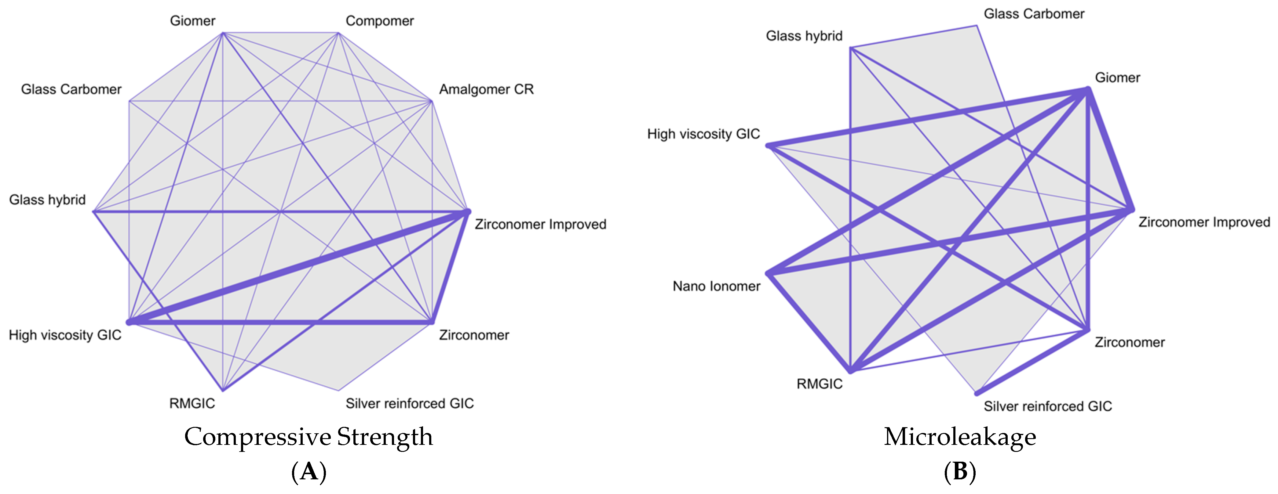 Dentistry 11 00211 g002