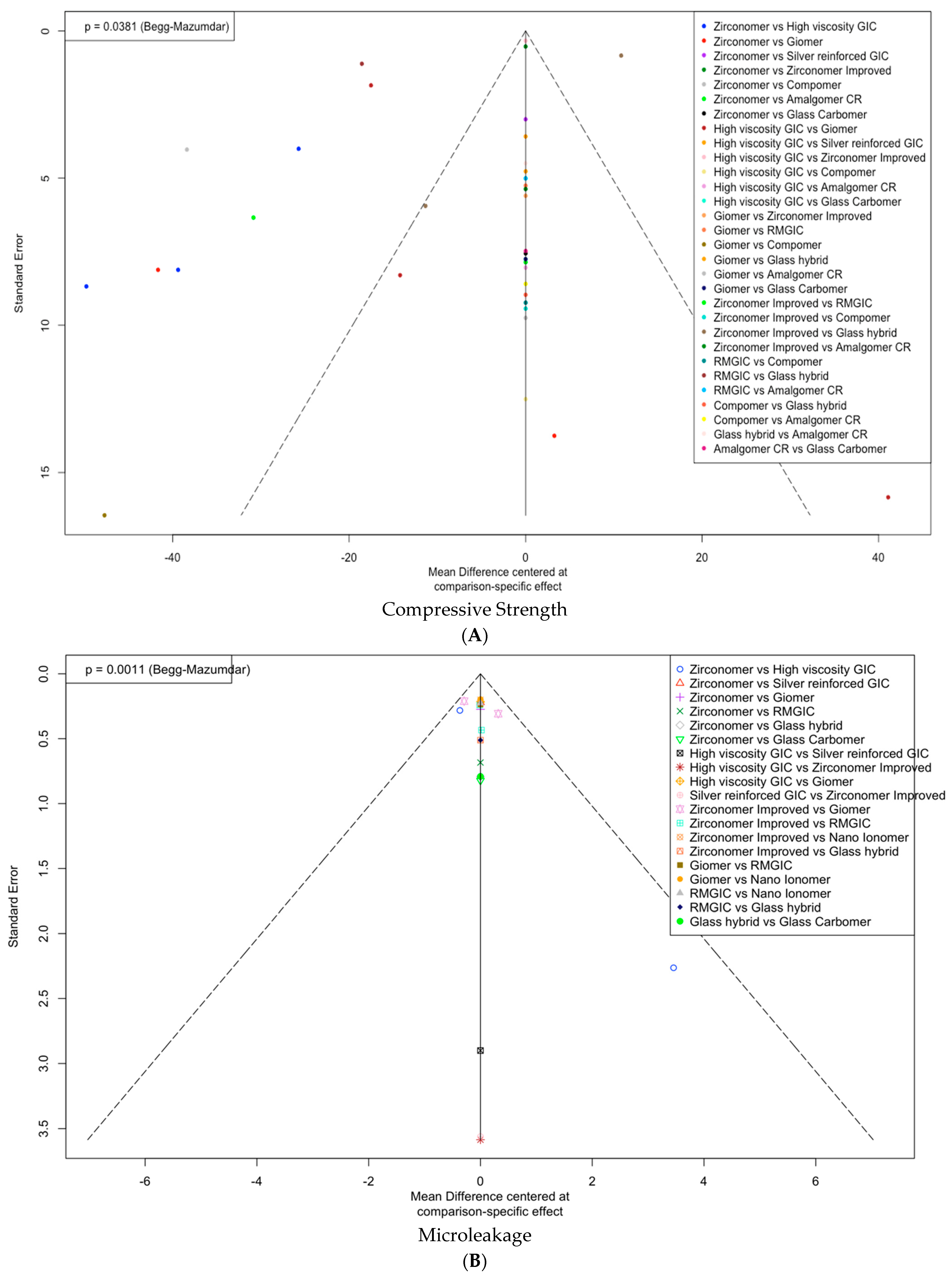 Dentistry 11 00211 g004