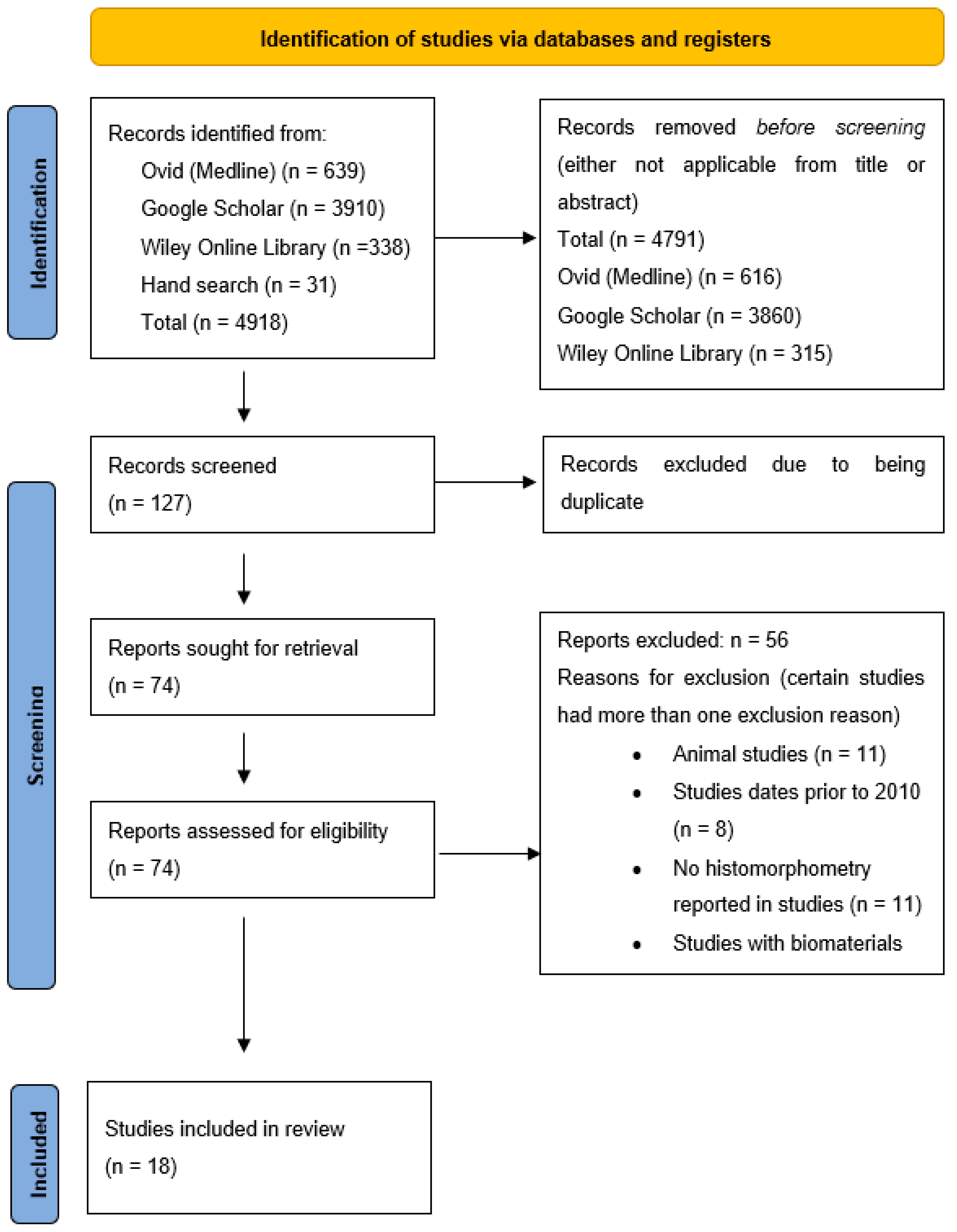 Dentistry 11 00215 g001
