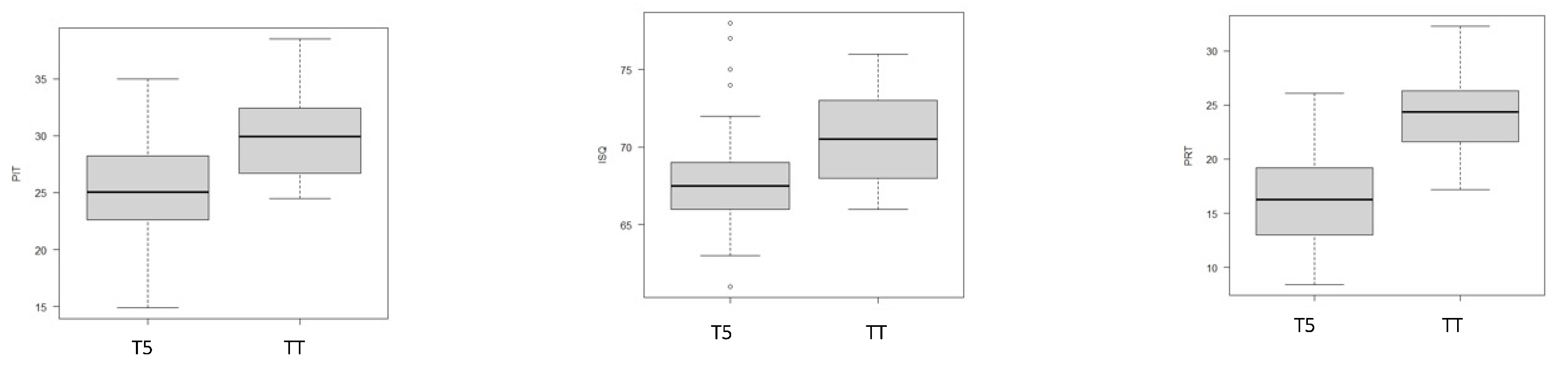 Dentistry 11 00227 g005