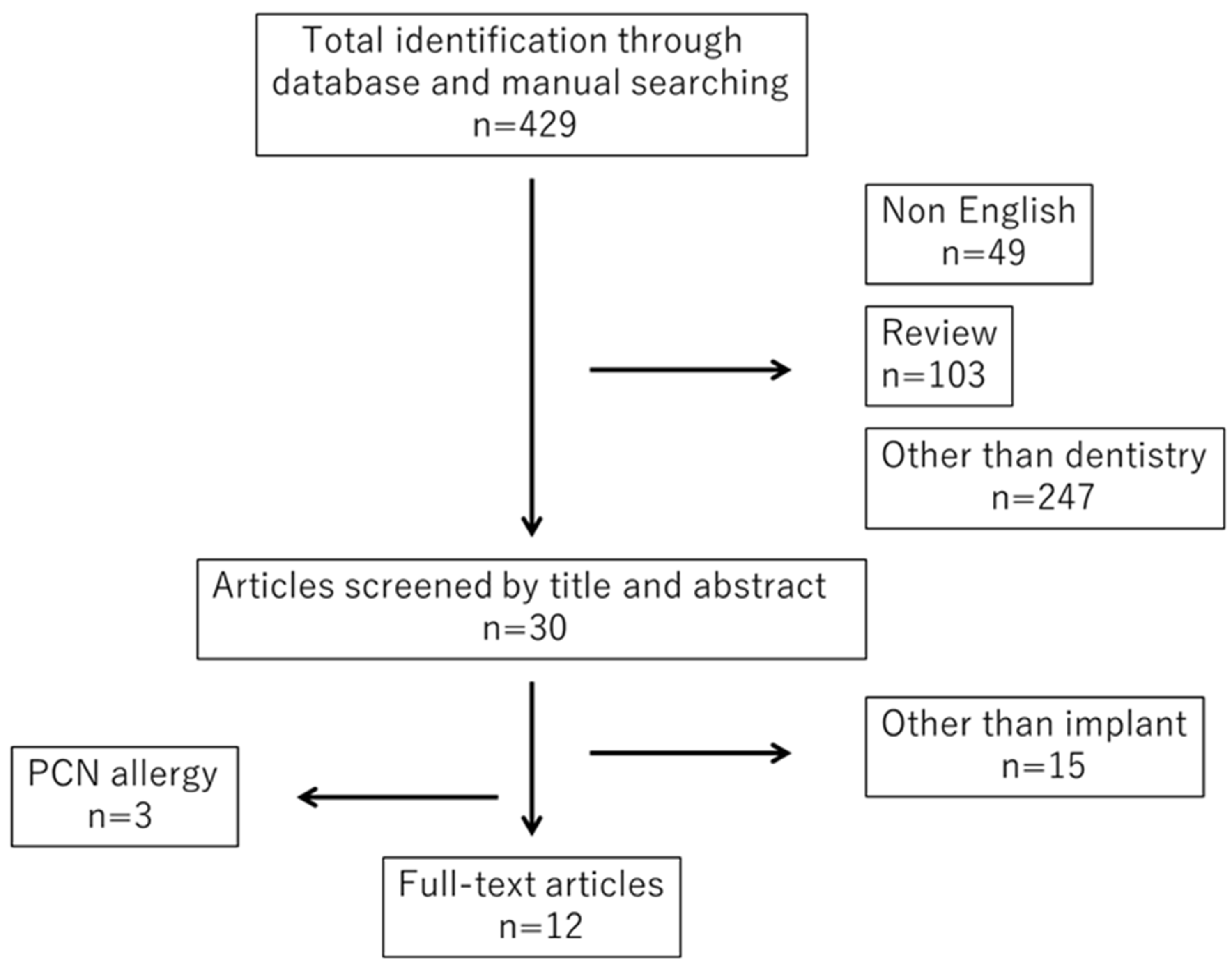 Dentistry 11 00263 g001