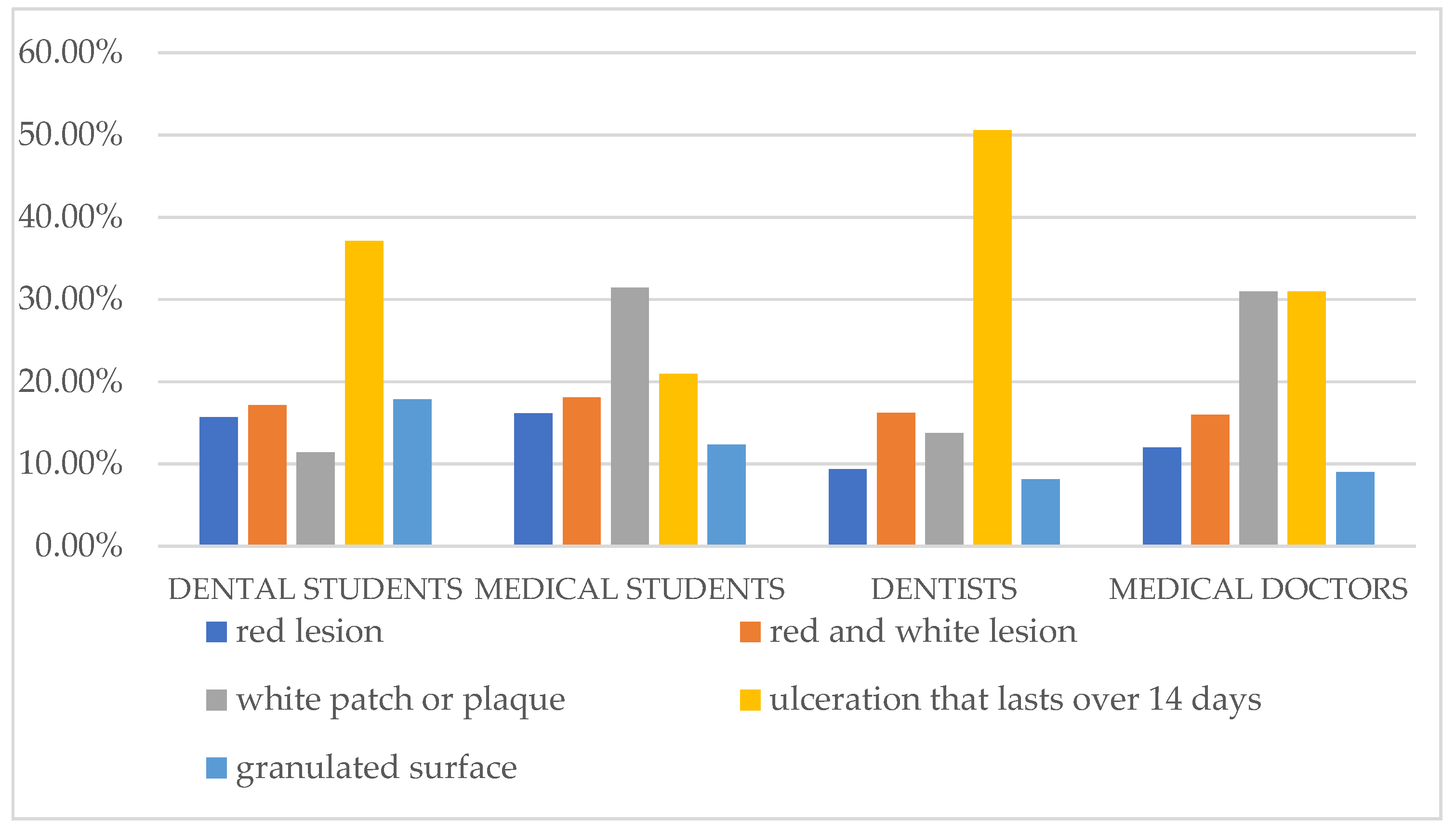 Dentistry 11 00268 g002