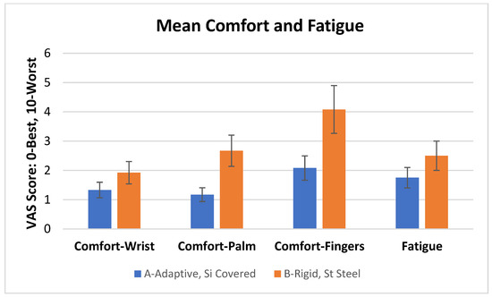 Dentistry 11 00272 g003