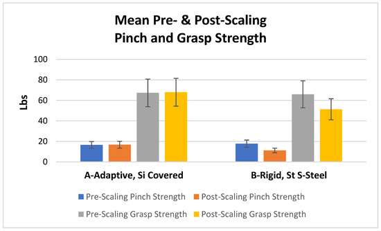 Dentistry 11 00272 g004