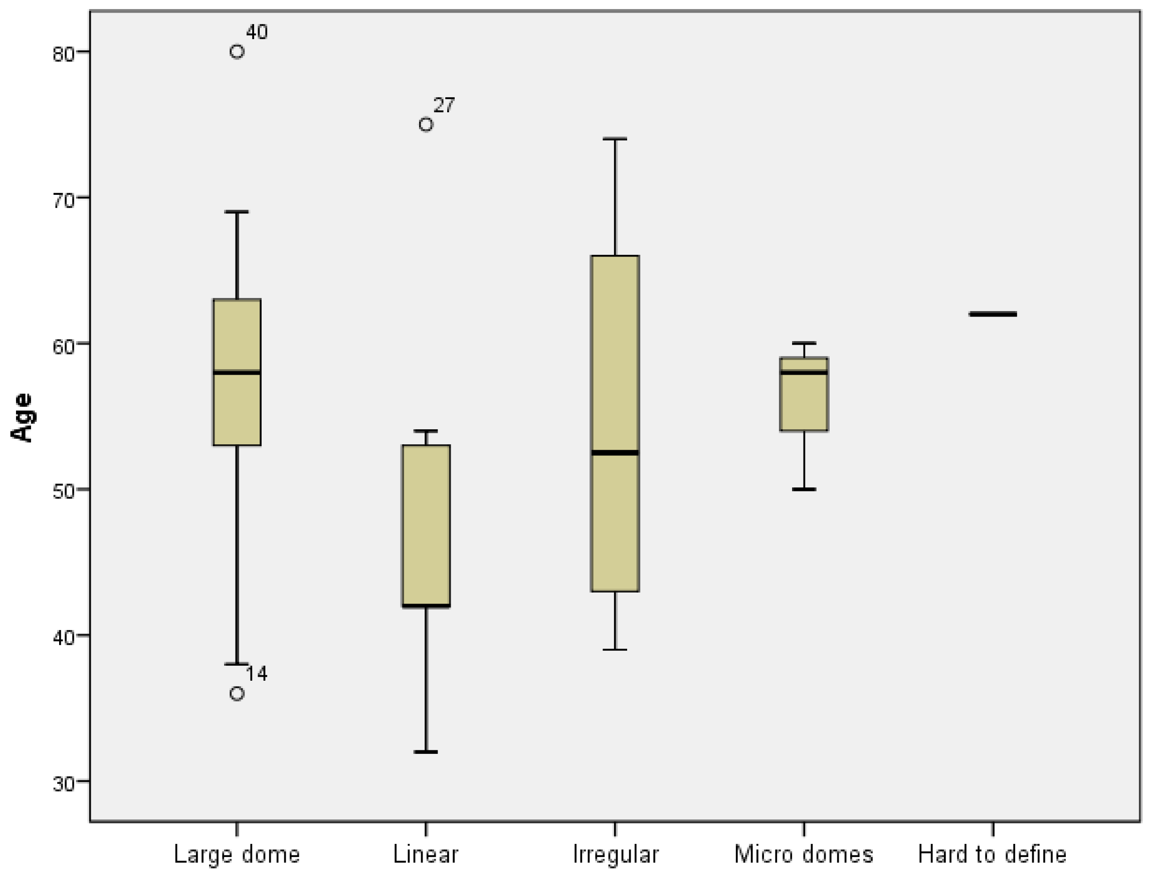 Dentistry 11 00273 g004