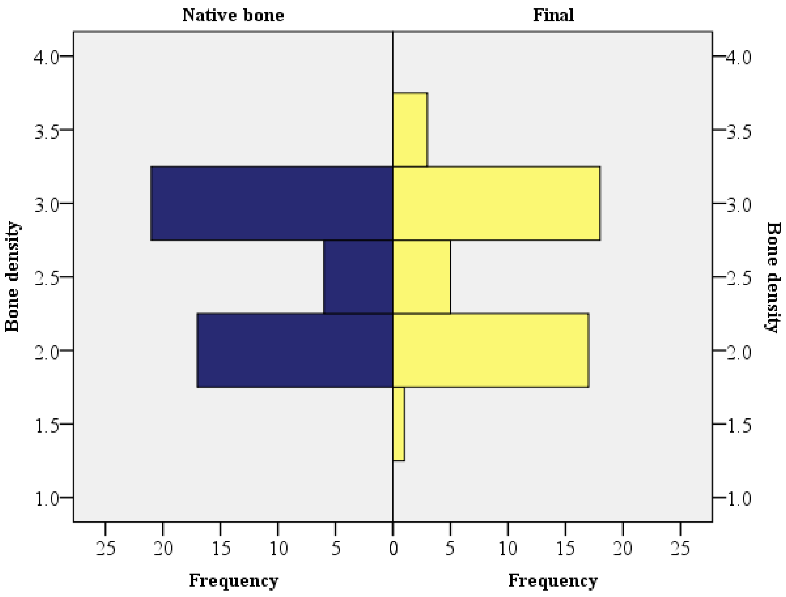 Dentistry 11 00273 g005