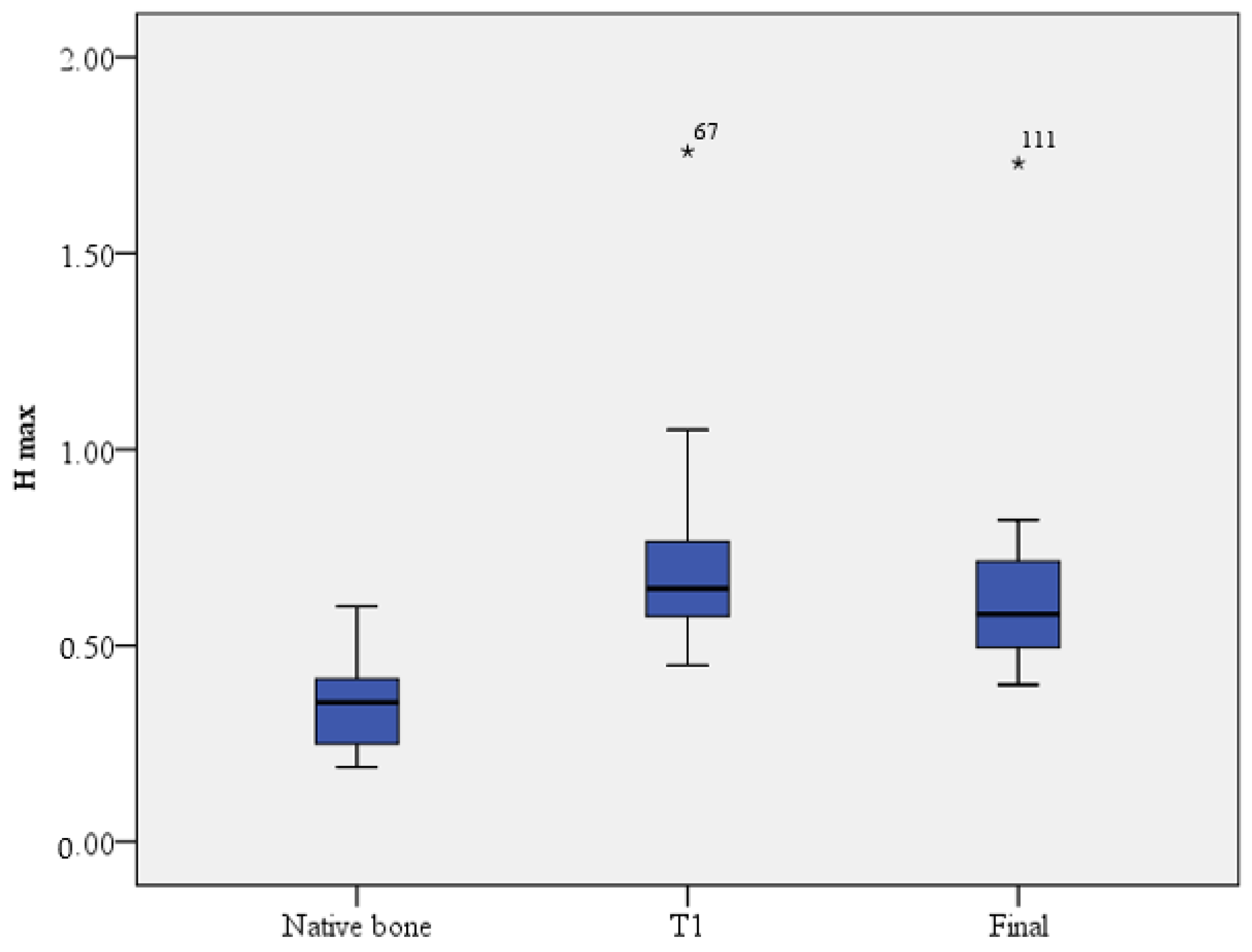 Dentistry 11 00273 g006