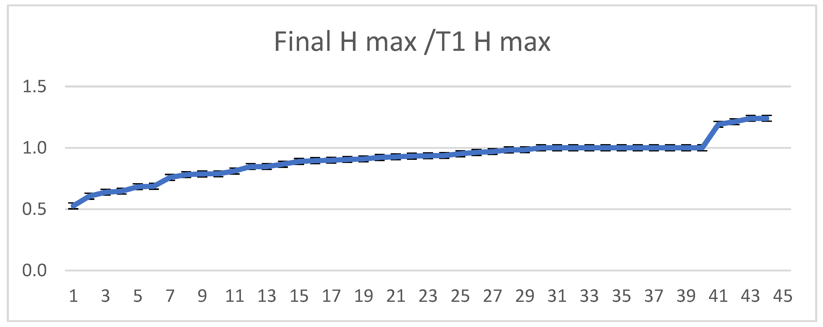 Dentistry 11 00273 g008