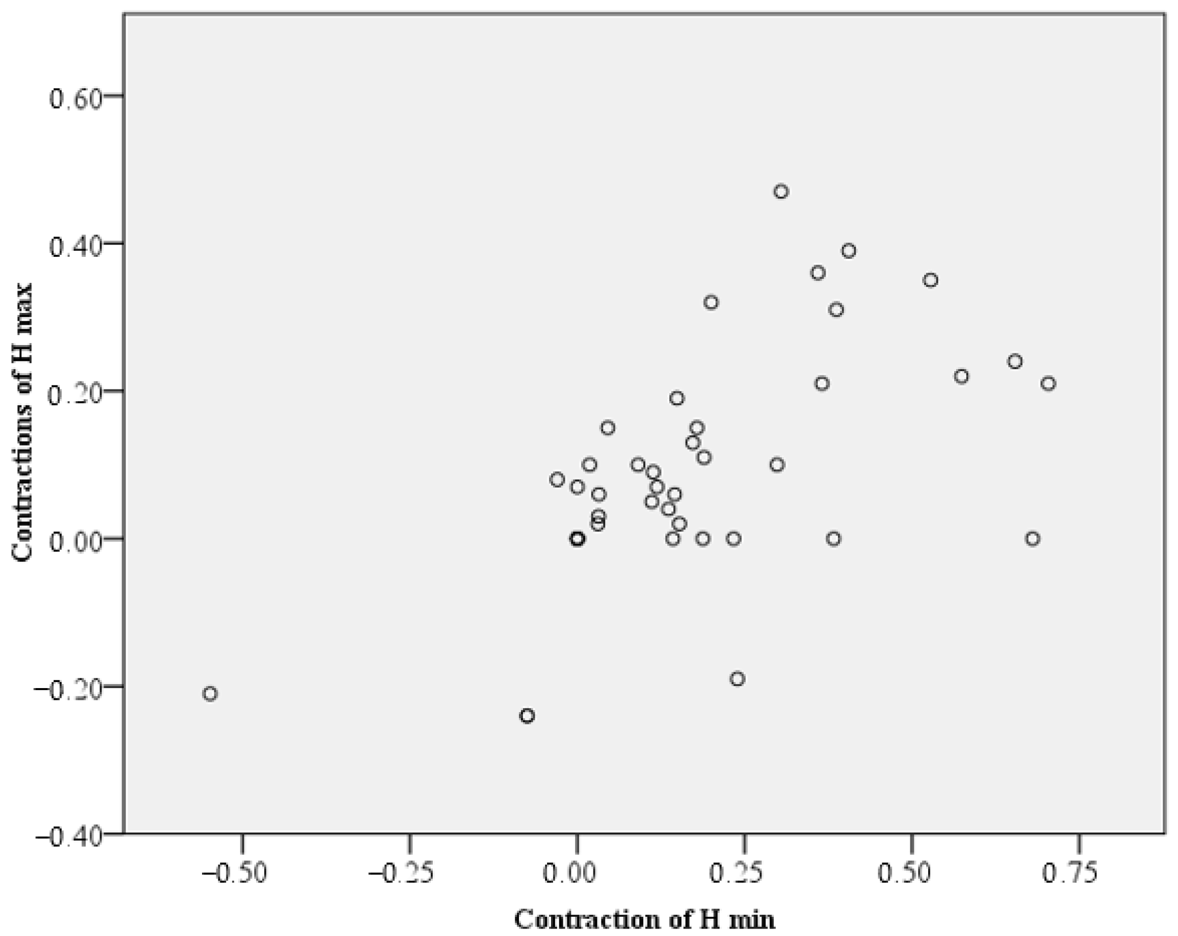 Dentistry 11 00273 g010