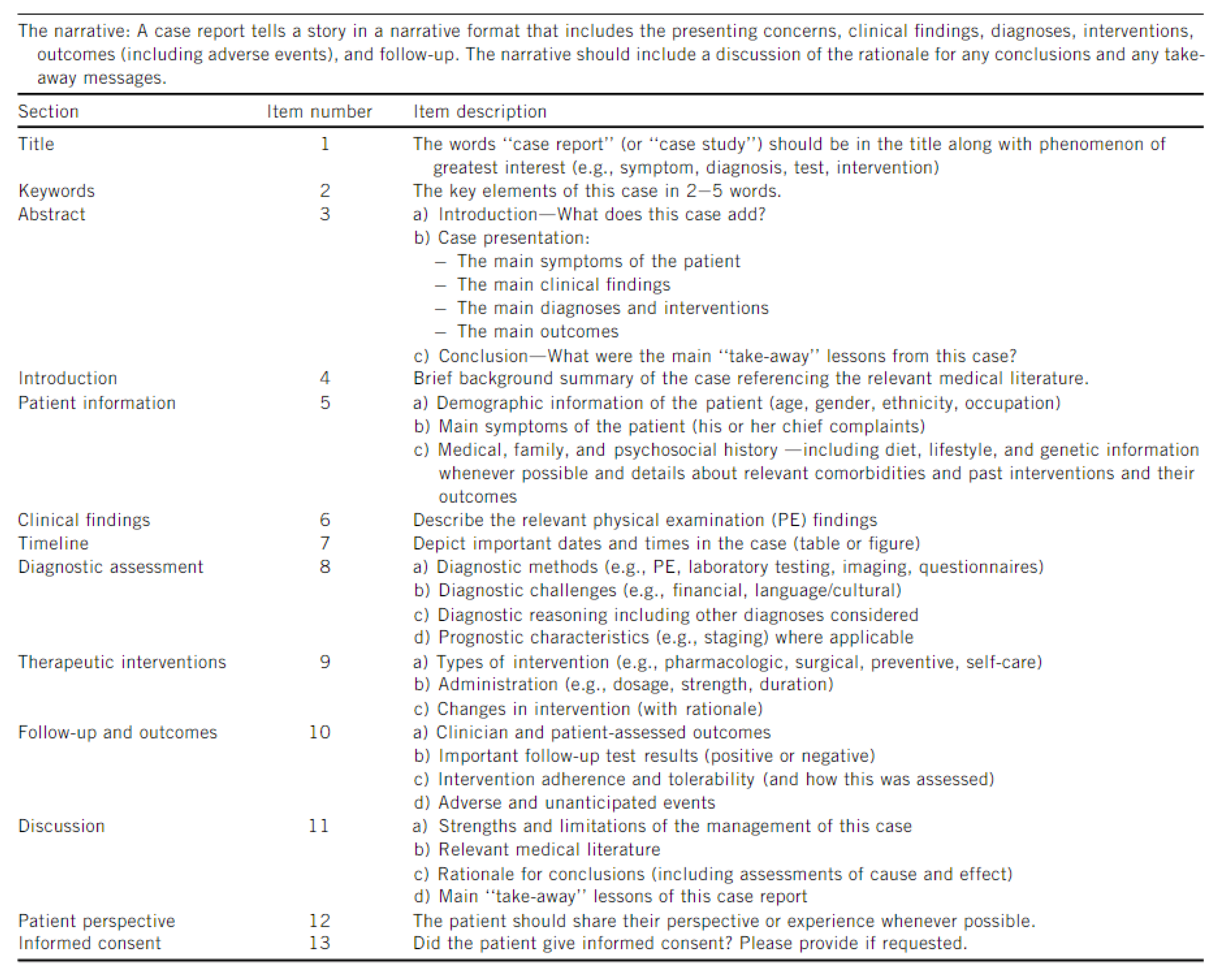 Dentistry 11 00278 g0a1