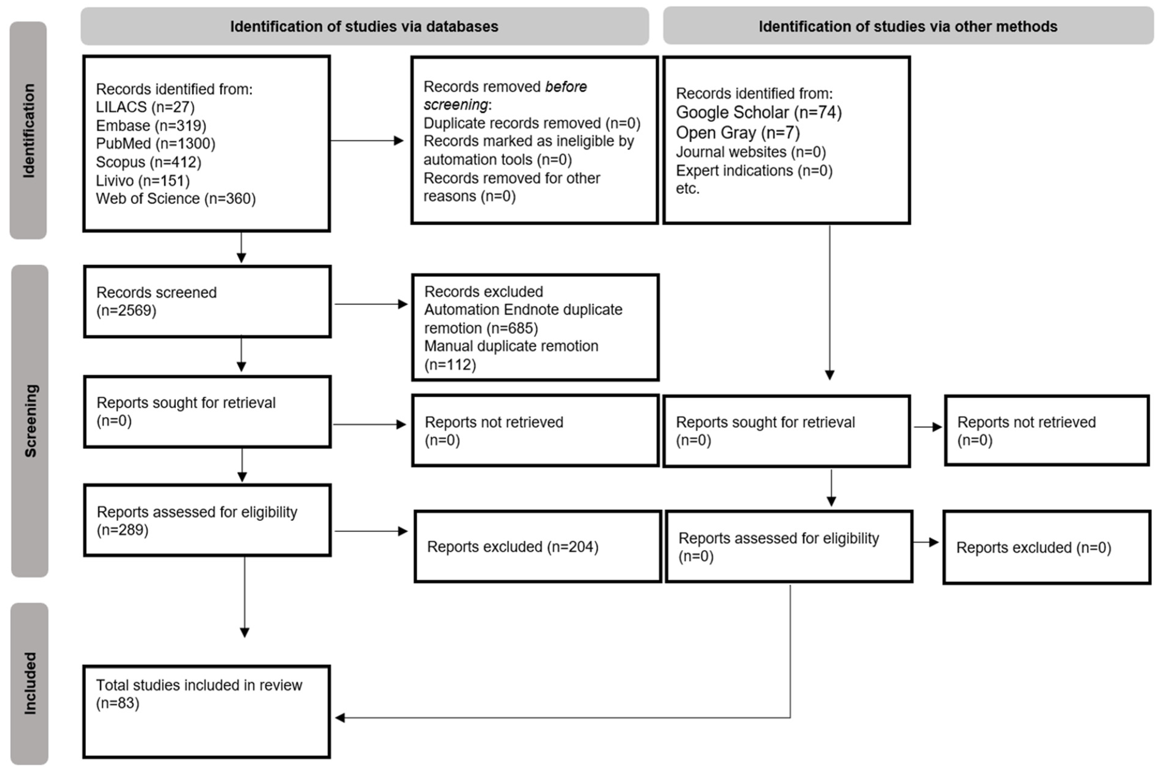 Dentistry 11 00279 g001